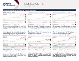 Page 1 of 2
TECHNICAL ANALYSIS: QE INDEX AND KEY STOCKS TO CONSIDER
QE Index: Short-Term – Uptrend
The QE Index continued its uptrend for the fourth straight session
and rallied around 107 points (0.82%) to close at fresh record highs
of 13,174.74. The index witnessed a gap-up opening and cleared the
13,100.0 level for the first time as the bulls were under complete
dominance over the bears. We believe the index has strong
momentum going in and may further continue its rally, tagging new
highs. Meanwhile, both the indicators are providing bullish signals.
Qatari Investors Group: Short-Term – Downmove
QIGD penetrated below the 21-day moving average on Monday and
continued to drift lower yesterday, breaching its important support of
QR64.70. Moreover, the stock has been in declining mode since
topping the rally around QR71.0 and is moving along the descending
trendline. With both the indicators in downtrend mode we believe the
stock may continue its decline and test QR62.40. However, a close
above QR64.70 may provide some relief.
Al Rayan Islamic Index: Short-Term – Uptrend
The QERI Index moved higher by 0.32% for the fourth consecutive
day and tagged a new all-time high of 4,341.10, but later trimmed its
gains to close at 4,319.51. The index managed to cling onto the
support near 4,302.0 and continued its rally, paving the way for new
highs. We believe as long as the index stays above the 4,302.0 level
it may further scale up. However, any retreat below 4,302.0 may drag
the index back into the congestion zone.
Al Khalij Commercial Bank: Short-Term – Upmove
KCBK breached the QR23.23 level on Monday and continued its
upward momentum gaining 0.52% yesterday. The recent price action
and spike in volumes indicate that the stock may test and surpass its
immediate resistance of QR23.49, targeting QR24.0. However, a dip
below QR23.23 may result in a pullback. Meanwhile, the RSI is
moving up, while the MACD is showing signs of recovery closing the
signal line in a bullish manner.
Gulf International Services: Short-Term – Uptrend
GISS extended its rally and tagged a fresh all-time high yesterday.
Moreover, the stock has been in uptrend mode since moving above
the 21-day moving average and is registering strong gains. We
believe the stock may continue its bullish momentum recording new
highs. Meanwhile, the RSI is moving strongly in the overbought
territory, while the MACD is diverging away from the signal line in a
bullish manner with no immediate trend reversal signs.
Commercial Bank of Qatar: Short-Term – Pullback
CBQK has been in declining mode and is moving along the
descending trendline over the past few days. We believe although the
stock is trading close to its immediate support of QR68.40 it is unlikely
to cling onto it and decline further to test QR67.80. However, if the
stock manages to reclaim the 21-day moving average it may halt its
pullback. Meanwhile, the RSI is moving down toward the mid-line,
while the MACD is growing more bearish.
 
