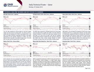 Page 1 of 2 
TECHNICAL ANALYSIS: QE INDEX AND KEY STOCKS TO CONSIDER 
QE Index: Short-Term – Upmove 
The QE Index extended its winning streak for the fourth straight 
session and rose around 78 points (0.6%). The index got off to a 
positive start and surpassed the 13,500.0 psychological level, on the 
back of its bullish momentum. Meanwhile, the index is now rapidly 
approaching its next important resistance of 13,584.0. Any move 
above this level may start a new phase of higher wave. On the flip 
side, the index could find support at the 13,500.0 level. 
Nakilat: Short-Term – Bounce Back 
QGTS advanced 2.4% and surpassed the resistances of QR24.12 
and the 21-day moving average on the back of large volumes. We 
believe based on the current higher push, the stock may continue to 
proceed further toward QR24.45, which is also in proximity to the 55- 
day moving average. However, a dip below QR24.12 may pull the 
stock down. Meanwhile, the RSI has shown a bullish divergence, thus 
supporting this positive sentiment. 
Al Rayan Islamic Index: Short-Term – Upmove 
The QERI Index continued its northward journey and moved higher 
around 26 points (0.6%) to settle near 4,550.0. The index cleared its 
important resistance of 4,529.0 and made further headway, as the 
bulls keep on its hold over the bears. With both the indicators 
providing positive signals, we believe the index will further continue its 
rally toward the 21-day moving average followed by 4,639.0. 
Conversely, the 4529.0 level may now provide immediate support. 
Mazya Qatar Real Estate Dev.: Short-Term – Upmove 
MRDS surpassed the resistances of QR23.35 along with both the 21- 
day and 55-day moving averages in a single trading session 
yesterday. We believe this strong breach of resistances has bullish 
implications and provides an upside target of QR23.89. Moreover, the 
RSI is showing signs of strength, indicating the likely possibility of a 
further rise. However, any decline below the 55-day moving average 
may result in a pullback. 
Qatar Islamic Bank: Short-Term – Upmove 
QIBK gained 1.3% and cleared the resistances of the 55-day moving 
average and QR115.0 in a single swoop. Moreover, the stock ended 
in a small bullish candlestick formation on the daily chart, indication a 
likely continuation of this upmove. Further, the RSI is in the buy zone, 
while the MACD has crossed the signal line in a positive manner. 
Traders may consider buying the stock at the current level for an 
immediate target of QR117.40 with a strict stop loss of QR115.0. 
Industries Qatar: Short-Term – Upmove 
IQCD built on its gains and moved above its important resistance of 
QR191.50. The stock has been showing strength since moving above 
the 55-day moving average and is currently in upmove mode. With 
both the indicators providing bullish signals, IQCD’s preferred 
direction seems to be on the upside. We believe the stock may further 
extend its gains and clear QR193.50 to target QR194.60. However, 
any failure to surpass QR193.50 may halt its upmove. 
 