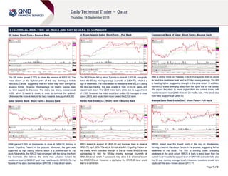 Page 1 of 2
ETECHNICAL ANALYSIS: QE INDEX AND KEY STOCKS TO CONSIDER
QE Index: Short-Term – Bounce Back
The QE Index gained 0.27% to close the session at 9,833.10. The
index closed at the highest point of the day, forming a bullish
Marubozu Candle, suggesting that the index may have strength to
advance further. However, Wednesday’s low trading volume does
not lend support to this view. The index has strong resistance at
9,850, which it needs to break, in order to continue the uptrend.
Otherwise, the index is likely to fall back towards its support of 9,800.
Qatar Islamic Bank: Short-Term – Bounce Back
QIBK gained 0.59% on Wednesday to close at QR68.50, forming a
bullish Engulfing Pattern in the process. Moreover, the gain was
supported by high trading volume, which is a positive sign for the
stock. Meanwhile, the MACD has converged with the signal line from
the downside. We believe, the stock may advance toward its
resistance level of QR68.91 and may head towards QR69.0. On the
flip side, if the stock declines below QR67.80, it may attract sellers.
Al Rayan Islamic Index: Short-Term – Pull Back
The QERI Index fell by about 2 points to close at 2,802.64, marginally
below the 55-day moving average (currently at 2,804.77), which is a
sign of weakness. The index tested its resistance level of 2,815 during
the intra-day trading, but was unable to hold on to its gains, and
slipped back down. The QERI index looks set to test its support level
of 2,782. However, the index would turn bullish if it manages to close
above 2,815, and would then move toward the 2,835 level.
Barwa Real Estate Co.: Short-Term – Bounce Back
BRES tested its support of QR25.20 and bounced back to close at
QR25.70, up 1.58%. The stock formed a bullish Engulfing Pattern on
the charts, which indicates strength in the up move. BRES is now
approaching to test the 55-day moving average (currently at
QR25.83) level, which if surpassed, may allow it to advance toward
the QR26.10 level. However, a dip below the QR25.20 level would
lead to a correction.
Commercial Bank of Qatar: Short-Term – Bounce Back
After a strong move on Tuesday, CBQK managed to hold on above
its trend line resistance level, and its 21-day moving average. The RSI
is heading higher, suggesting strength in the price action. In addition,
the MACD is also diverging away from the signal line on the upside.
We expect the stock to move higher from the current levels, with
resistance seen near QR69.40 level. On the flip side, if the stock slips
from here, support is at QR68.40.
Mazaya Qatar Real Estate Dev.: Short-Term – Pull Back
MRDS closed near the lowest point of the day on Wednesday,
forming a bearish Marubozu Candle in the process, suggesting further
weakness in the stock. The RSI is trending lower, indicating
weakness in the price action. MRDS is likely to trend lower from the
current level towards its support level of QR11.60 (coincidentally also
the 21-day moving average level). However, investors should turn
cautious if the stock moves above QR11.71.
 