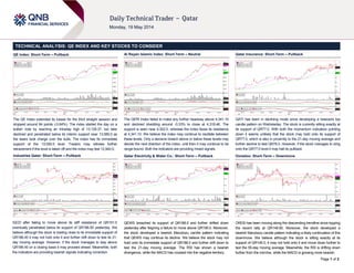 Page 1 of 2
TECHNICAL ANALYSIS: QE INDEX AND KEY STOCKS TO CONSIDER
QE Index: Short-Term – Pullback
The QE Index extended its losses for the third straight session and
dropped around 84 points (-0.64%). The index started the day on a
bullish note by reaching an intraday high of 13,129.37, but later
declined and penetrated below its interim support near 13,080.0 as
the bears took charge over the bulls. The index has its immediate
support of the 13,000.0 level. Traders may witness further
retracement if this level is taken off and the index may test 12,940.0.
Industries Qatar: Short-Term – Pullback
IQCD after failing to move above its stiff resistance of QR191.0
eventually penetrated below its support of QR188.50 yesterday. We
believe although the stock is trading close to its immediate support of
QR186.40 it may not hold onto it and further drift down to test its 21-
day moving average. However, if the stock manages to stay above
QR186.40 on a closing basis it may proceed ahead. Meanwhile, both
the indicators are providing bearish signals indicating correction.
Al Rayan Islamic Index: Short-Term – Neutral
The QERI Index failed to make any further headway above 4,341.10
and declined shedding around -0.33% to close at 4,318.46. The
support is seen near 4,302.0, whereas the index faces its resistance
at 4,341.10. We believe the index may continue to oscillate between
these levels. Only a decisive breach above or below these levels may
decide the next direction of the index; until then it may continue to be
range-bound. Both the indicators are providing mixed signals.
Qatar Electricity & Water Co.: Short-Term – Pullback
QEWS breached its support of QR188.0 and further drifted down
yesterday after feigning a failure to move above QR190.0. Moreover,
the stock developed a bearish Marubozu candle pattern indicating
that QEWS may continue its decline. We believe the stock may not
hold onto its immediate support of QR186.0 and further drift down to
test the 21-day moving average. The RSI has shown a bearish
divergence, while the MACD has crossed into the negative territory.
Qatar Insurance: Short-Term – Pullback
QATI has been in declining mode since developing a tweezers top
candle pattern on Wednesday. The stock is currently sitting exactly at
its support of QR77.0. With both the momentum indicators pointing
down it seems unlikely that the stock may hold onto its support of
QR77.0, which is also in proximity to the 21-day moving average and
further decline to test QR76.0. However, if the stock manages to cling
onto the QR77.0 level it may halt its pullback.
Ooredoo: Short-Term – Downmove
ORDS has been moving along the descending trendline since topping
the recent rally at QR149.90. Moreover, the stock developed a
bearish Marubozu candle pattern indicating a likely continuation of this
downmove. We believe although the stock is sitting exactly at its
support of QR145.0, it may not hold onto it and move down further to
test the 55-day moving average. Meanwhile, the RSI is drifting down
further from the mid-line, while the MACD is growing more bearish.
 