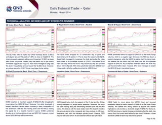 Page 1 of 2
TECHNICAL ANALYSIS: QE INDEX AND KEY STOCKS TO CONSIDER
QE Index: Short-Term – Neutral
The QE Index failed to make any further headway above 12,400.0
and slipped around 172 points (-1.39%) to close at 12,225.19. The
index witnessed sustained selling once it breached 12,300.0 as bears
were under full control. Traders may now watch out for the index’s
immediate support near 12,217.0. If the index manages to cling onto
this level it may attempt a move toward the 12,300.0 level. However,
any retreat below the 12,217.0 level may trigger further selling.
Al Khalij Commercial Bank: Short-Term – Downmove
KCBK breached its important support of QR22.49 after struggling to
move above the QR22.90 level. Moreover, the stock developed a
bearish Marubozu candle pattern indicating a likely continuation of
this downmove. With the RSI moving down and the MACD closing
the signal line in a bearish manner it seems KCBK’s preferred
direction is on the downside and may test QR21.80. However, a close
above QR22.49 may halt its downmove.
Al Rayan Islamic Index: Short-Term – Neutral
The QERI Index snapped its 13 consecutive day of gains and
declined around 45 points (-1.11%) to close the session at 3,962.56.
Bears finally managed to overpower the bulls and pulled the index
down closer to its immediate support of 3,952.0. We believe if the
index can stay above this level it may resume its rally and proceed
ahead. On the flip side, if the index penetrates below the 3,952.0 level
it may result in a further pullback and test the 3,900.0 level.
Industries Qatar: Short-Term – Downmove
IQCD dipped below both the supports of the 21-day and the 55-day
moving averages in a single swoop yesterday. Moreover, the stock
has been moving along the descending trendline over the past few
weeks. We believe until the stock trades below this bearish trendline
the upmove seems to be in jeopardy and may continue to drift lower.
Meanwhile, with both the indicators pointing down it seems IQCD
may not hold onto QR181.40 and decline further to test QR178.30.
Masraf Al Rayan: Short-Term – Downmove
MARK penetrated below its support of QR43.50 on the back of large
volumes, which is a negative sign. Moreover, the RSI has shown a
bearish divergence, while the MACD is stalling from the rising mode.
We believe that the stock may drift down and test its immediate
support of QR42.45. Any sustained weakness below this level may
pull the stock further down. However, if the stock manages to reclaim
the QR43.50 level it may attract buyers.
Commercial Bank of Qatar: Short-Term – Pullback
CBQK failed to move above the QR70.0 level and reversed
penetrating below its interim support of QR68.40 on the back of large
volumes. We believe this strong breach of support has bearish
implications and provides a downside target of QR65.75. Moreover,
the RSI has shown a bearish divergence indicating that the stock may
correct from the current level before its next move. However, a close
above the QR68.40 level may resume its upmove.
 