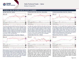 Page 1 of 2
TECHNICAL ANALYSIS: QE INDEX AND KEY STOCKS TO CONSIDER
QE Index: Short-Term – Neutral
The QE Index extended its losses for the fourth consecutive day and
ended the volatile session in red. The index momentarily moved
above the 12,900.0 level and went close to clear its important
resistance of 12,940.0, but failed to hold onto its gains and retreated.
Meanwhile, the index is trading close to the 55-day moving average.
If the index manages to sustain above this level, it may attempt to
bounce back, or else it may retreat further.
Al Meera Consumer Goods Co.: Short-Term – Rebound
MERS advanced 2.37% and cleared both the resistances of QR185.0
and the ascending wedge line in a single trading session. Moreover,
the stock developed a bullish Marubozu candlestick pattern, indicating
a likely continuation of this bounce back. We believe based on the
recent price swing and spike in volumes, the stock may march toward
QR187.80. Meanwhile, the RSI has shown a bullish divergence.
However, a retreat below QR185.0 may drag the stock.
Al Rayan Islamic Index: Short-Term – Bounce Back
The QERI Index snapped its three-day losing streak and rebounded
by 0.91% to settle above 4,300.0 and kept its upward hopes alive.
The index faces its immediate resistance at 4,341.10. However,
traders are advised to wait and watch if there is any further follow-
through to yesterday’s bounce back. The index needs to close above
the 4,341.10 level in order to proceed toward 4,400.0. Conversely,
any failure to move above this level may result in consolidation.
Industries Qatar: Short-Term – Pullback
IQCD declined further and penetrated below its support of QR172.30
yesterday. The stock has been experiencing selling pressure after
failing to move above the 55-day moving average and has been
underperforming. Further, both the momentum indicators are
providing bearish signals, indicating a continuation of this pullback.
We believe the stock may drift down further and test QR170.10.
Conversely, a close above QR172.30 may provide some relief.
Al Khalij Commercial Bank: Short-Term - Rebound
KCBK gained 1.11% and cleared both the resistances of QR22.60
and the descending trendline, which had restricted its bullish move in
the past. Notably, volumes were also large on the rise, indicating
increased optimism among traders. We believe the stock may
advance toward QR22.85. Any move above this level may spark
additional buying interest and push the stock further to test QR23.23.
However, a dip below QR22.60 may pull the stock down.
Medicare Group: Short-Term – Uptrend
MCGS jumped 3.37% and moved above the interim resistance of
QR104.50 to tag a new all-time high. The stock has been in an
uptrend mode since moving above both the moving averages. We
believe the stock may continue its bullish momentum and register
further gains. Moreover, both the momentum indicators are moving
higher with no immediate trend reversal signs. However, a dip below
QR105.90 may halt its current uptrend.
 