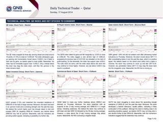 Page 1 of 2
TECHNICAL ANALYSIS: QE INDEX AND KEY STOCKS TO CONSIDER
QE Index: Short-Term – Neutral
The QE Index snapped its three-day winning streak and shed around
18 points (-0.13%) to close at 13,505.26. The index witnessed a gap-
up opening and momentarily moved above 13,600.0, but it failed to
hold onto its gains, as traders opted to book profits. Meanwhile, the
index has its immediate support near 13,450.0. Only a retreat below
this level may drag the index down, until then the upmove in the
index remains intact.
Qatari Investors Group: Short-Term – Upmove
QIGD jumped 4.10% and breached the important resistance of
QR60.60 on the back of large volumes. Moreover, the stock has been
in an upmove mode and is showing strength over the past few days.
We believe the current higher push has enough steam to test and
surpass QR61.30, targeting QR62.40. However, any decline below
QR60.60 may halt its upmove. Meanwhile, both the indicators are
providing bullish signals, indicating a possibility of a further rally.
Al Rayan Islamic Index: Short-Term – Neutral
The QERI Index halted its gains and fell marginally by -0.02% to close
at 4,654.29. The index tagged a new all-time high of 4,685.20,
surpassing its previous best of 4,672.95, but retreated on the back of
profit-booking. On the downside, the index has support near 4,639.0.
The bulls need not worry until the index stays above this level and
may continue to move higher. However, any dip below 4,639.0 may
result in a pullback.
Commercial Bank of Qatar: Short-Term – Pullback
CBQK failed to make any further headway above QR69.0 and
declined on Thursday. Moreover, the stock breached both its
supports of the 21-day moving average and QR68.30 in a single
swoop, indicating weakness. We believe the stock may continue to
drift lower and test QR67.30 followed by the 55-day moving average.
However, a close above the 21-day moving average may attract
buyers. Meanwhile, the RSI is showing a negative slope.
Qatar Islamic Bank: Short-Term – Bounce Back
QIBK gained 1.64% and did not weaken even after witnessing market
turbulence on Thursday. Moreover, the stock moved above QR111.0
after consolidating below it over the past few days, which is a positive
signal. We believe based on the recent price action and a spike in
volumes, the stock may continue to move up and test QR112.50.
However, any penetration below QR111.0 may drag the stock back
into the congestion zone. Meanwhile, the RSI line is moving up.
Nakilat: Short-Term – Pullback
QGTS has been struggling to close above the ascending triangle
resistance of QR25.30 over the past few days. Moreover, the stock
developed a bearish Marubozu candle pattern, indicating a likely
continuation of this pullback. Although the stock is trading close to its
ascending trendline support, we believe QGTS may not cling onto it,
and decline further to test QR24.45. Meanwhile, both the momentum
indicators suggest that the weakness may continue.
 
