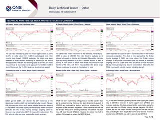 Page 1 of 2 
TECHNICAL ANALYSIS: QE INDEX AND KEY STOCKS TO CONSIDER 
QE Index: Short-Term – Bounce Back 
The QE Index extended its gains and moved higher around 33 points 
(0.24%) to settle above the 13,500.0 psychological level. After 
moving down toward 13,350.0 yesterday, the index once again 
witnesses a smart recovery sustaining its rebound for the second 
straight session. With the RSI showing signs of recovery, the index 
may continue its bounce-back and approach the 13,550.0-13,580.0 
levels. Conversely, the 13,450.0 level may provide strong support. 
Commercial Bank of Qatar: Short-Term – Rebound 
CBQK gained 0.56% and cleared the stiff resistance of the 
descending trendline, which had restricted its bullish move in the past. 
With volumes also picking up it seems potential buyers are stepping 
in. We believe the current higher push has enough steam to surpass 
QR72.40 and the 21-day moving average, targeting QR73.40. 
However, any retreat below QR71.50 may pull the stock down. The 
RSI, which is in the buy zone, supports this bullish sentiment. 
Al Rayan Islamic Index: Short-Term – Neutral 
The QERI Index ended the session in the red losing marginally by - 
0.03% to close at 4,540.64. The index failed to capitalize on its 
rebound witnessed on Monday and retreated. Meanwhile, the index 
faces its strong resistance at 4,585.0, whereas support is seen at 
4,529.0. A move above or below these levels may decide the next 
direction of the index, until then it may oscillate in the above range. 
Traders are advised to remain on the sidelines for now. 
Mazaya Qatar Real Estate Dev.: Short-Term – Pullback 
MRDS has been experiencing selling pressure over the past few days 
and is underperforming. Moreover, the stock breached its support of 
QR22.90 and continued its decline, which is a negative sign. The 
prognosis for the near-term suggests a further downside with both the 
RSI and the MACD lines showing weakness. We believe the stock 
may drift lower toward QR22.44. However, the stock may halt its 
pullback if it manages to reclaim the QR22.90 level. 
Qatar Islamic Bank: Short-Term – Rebound 
QIBK respected its support of QR111.0 and rebounded on the back of 
increased participation. The stock is now approaching the 55-day 
moving average. If QIBK can move above the 55-day moving 
average, it will provide confirmation that the upmove is underway 
targeting QR115.0. On the other hand, any failure to move above the 
55-day moving average may result in consolidation. Meanwhile, the 
RSI is moving up in a bullish manner, indicating strength. 
Industries Qatar: Short-Term – Bounce Back 
IQCD has been witnessing a steady decline since topping the current 
rally at QR198.0; however, it found support near QR183.0 and 
reversed yesterday. We believe based on the current price swing the 
stock may clear the 55-day moving average, targeting QR186.40. 
Further, the RSI has turned flat after moving down over the past few 
days, indicating the stock may further continue its rebound. However, 
any dip below QR184.50 may pull the stock to test QR183.0. 
 