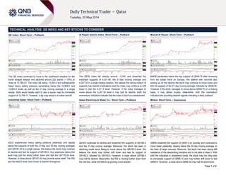 Page 1 of 2
TECHNICAL ANALYSIS: QE INDEX AND KEY STOCKS TO CONSIDER
QE Index: Short-Term – Pullback
The QE Index continued to move in the southward direction for the
fourth straight session and declined around 232 points (-1.79%) to
close at 12,788.23. The index fell below 13,000.0 and subsequently
faced heavy selling pressure penetrating below the 12,900.0 and
12,800.0 levels as well as the 21-day moving average in a single
swoop. Bulls would ideally want to see a pause near its immediate
support of 12,768.17; however, a dip may result in a further sell-off.
Industries Qatar: Short-Term – Pullback
IQCD experienced heavy selling pressure yesterday and dipped
below the supports of both the 21-day and 55-day moving averages
and QR181.40 in a single swoop. We believe the stock may continue
its decline and test its support of QR180.0. Any weakness below this
level may pull the stock further down and test the QR178.30 level.
However, a close above QR181.40 may provide some relief. The RSI
and the MACD lines have shown a bearish divergence.
Al Rayan Islamic Index: Short-Term – Pullback
The QERI Index fell sharply around -1.74% and breached the
important supports of 4,301.89, the 21-day moving average and
4,247.34 in a single trading session. We believe this strong breach of
supports has bearish implications and the index may continue to drift
lower to test the 4,211.0 level. However, if the index manages to
move above the 4,247.34 level it may halt its decline. Both the
momentum indicators indicate that the index is due for a retracement.
Qatar Electricity & Water Co.: Short-Term – Pullback
QEWS continued its decline and breached the supports of QR184.0
and the 21-day moving average. Moreover, the stock has been in
declining mode since failing to move above the QR190.0 level. We
believe the stock may further drift down and test its support of
QR182.0, followed by QR180.0. However, a close above QR184.0
may halt its decline. Meanwhile, the RSI is moving further down from
the mid-line, while the MACD is growing more bearish.
Masraf Al Rayan: Short-Term – Pullback
MARK penetrated below the key support of QR49.75 after reversing
from the bullish trend on Sunday. We believe with volumes also
picking up on the decline the stock may continue to move lower and
test the support of the 21-day moving average, followed by QR48.50.
However, if the stock manages to move above QR49.75 on a closing
basis, it may attract buyers. Meanwhile, both the momentum
indicators are providing bearish signals indicating a likely pullback.
Milaha: Short-Term – Downmove
QNNS breached the support of QR97.0 on Sunday and continued to
move lower yesterday, dipping below the 55-day moving average on
the back of large volumes. Moreover, the stock has been facing stiff
resistance of the descending trendline and is not able to clear it. With
both the indicators in downtrend mode, the stock may not cling onto
its immediate support of QR95.10 and may further drift down to test
QR93.0. However, a close above QR95.33 may halt its downmove.
 