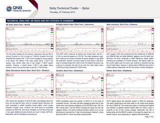 TECHNICAL ANALYSIS: QE INDEX AND KEY STOCKS TO CONSIDER
QE Index: Short-Term – Neutral

Al Rayan Islamic Index: Short-Term – Downmove

Qatar Insurance: Short-Term – Breakout

The QE Index declined for the second consecutive day and fell by
around 16 points (-0.14%) to close at 11,839.46. However, the index
respected the support near 11,827.0 and managed to recoup majority
of its losses. We believe if the index trades above 11,827.0 the
uptrend may remain intact and a rise toward 11,900.0 seems
possible. However, a retreat below 11,827.0 may trigger selling
pressure, which may pull the index to test the 11,754.45 level.

The QERI Index continued its decline and moved down around (0.13%) to close the session at 3,373.92. The index witnessed a gapdown opening, but quickly recovered as buyers stepped in and offset
the weakness. However, the index needs to climb above 3,382.68 in
order to proceed toward the 3,400.0 level. We believe the bears may
continue to dominate the bulls till the time the index trades below
3,382.68 and drag it toward the 3,350.0 level.

QATI surged 4.33% and surpassed the key resistances of QR65.68
and QR66.90 after two failed attempts, tagging a new 52-week high.
Moreover, the stock developed a bullish Marubozu candle pattern
indicating the possibility of a further advance. We believe based on
the current higher push the stock may continue to advance and tag
new 52-week highs. However, a decline below QR66.90 may result in
a false breakout. Meanwhile, the RSI has shown a bullish divergence.

Qatar International Islamic Bank: Short-Term – Breakout

Ooredoo: Short-Term – Breakdown

Nakilat: Short-Term – Breakdown

QIIK cleared the resistance of QR74.40 after consolidating below this
level over the past few days, which is a positive signal. Moreover, the
stock developed a bullish engulfing candle pattern which usually
indicates a higher move. However, the stock faces its immediate
resistance at QR75.30. If the stock manages to move above this level
it may spark additional buying interest and push it toward QR76.20.
Meanwhile, both the indicators are pointing up.

ORDS penetrated below the support of QR151.0 on the back of
increased volumes. The stock has been registering lower lows on the
charts since encountering resistance at the QR159.0 level. With the
RSI moving down, and the MACD crossing the signal line into the
negative territory, the stock’s preferred direction seems to be on the
downside and may test the 21-day moving average. However, a close
above the QR151.0 level may attract buying interest.

QGTS dipped below the important support of QR21.83 yesterday.
The stock’s performance has been weak on the charts since topping
the rally at QR22.48. The recent price action is indicating that traders
may witness a sustained decline toward QR21.44, which is also in
proximity to the 21-day moving average. Meanwhile, the RSI is
looking weak and the MACD is about to converge the signal line in a
bearish manner, thus supporting our negative technical outlook.
Page 1 of 2

 