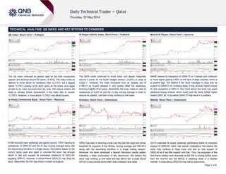 Page 1 of 2
TECHNICAL ANALYSIS: QE INDEX AND KEY STOCKS TO CONSIDER
QE Index: Short-Term – Pullback
The QE Index continued its bearish spell for the sixth consecutive
session and declined around 55 points (-0.43%). The index made an
attempt to move above its resistance near 12,770.0, but it slipped
below 12,700.0 erasing all its day’s gains as the bears once again
proved to be more dominant than the bulls. We believe traders are
likely to witness further retracement if the index fails to reclaim
12,700.0. However, a move above 12,700.0 may attract buyers.
Al Khalij Commercial Bank : Short-Term – Rebound
KCBK bounced back yesterday and gained around 1.90% clearing its
resistances of QR23.23 and the 21-day moving average along with
the descending trendline in a single swoop. We believe based on the
current higher push and spark in volumes the stock has enough
steam to test and surpass its immediate resistance of QR23.49,
targeting QR24.0. However, a retreat below QR23.23 may drag the
stock. Meanwhile, the RSI has shown a bullish divergence.
Al Rayan Islamic Index: Short-Term – Pullback
The QERI Index continued to move lower and dipped marginally
around 2 points for the fourth straight session (-0.04%) to close at
4,229.11. However, the index recovered from its intraday low of
4,188.21 as buyers stepped in and quickly offset the weakness,
trimming majority of its losses. Meanwhile, the index needs to clear its
resistances of 4,247.34 and the 21-day moving average in order to
resume its uptrend, until then it may continue to drift lower.
Ooredoo: Short-Term – Downmove
ORDS has been in declining mode over the past few days and further
breached its supports of the 55-day moving average and QR143.0
along with the ascending trendline in a single trading session.
Moreover, the stock developed a bearish Marubozu candle pattern
indicating a likely continuation of this downmove. We believe the
stock may continue to drift lower and test QR141.80. A close above
QR143.0 may provide some relief. Both indicators look weak.
Masraf Al Rayan: Short-Term – Upmove
MARK cleared its resistance of QR49.75 on Tuesday and continued
to move higher gaining 0.60% on the back of large volumes, which is
a positive sign. We believe if the stock manages to cling onto its
support of QR49.75 on a closing basis; it may proceed higher toward
its next resistance of QR51.0. Any move above this level may spark
additional buying interest, which could push the stock further higher
toward QR51.80. A dip below QR49.75 may result in a pullback.
Nakilat: Short-Term – Downmove
QGTS extended its losses yesterday penetrating below its important
support of QR23.40, which has bearish implications. We believe the
stock may continue to head lower and test its next support of
QR22.45 as it has little support until then. Thus, the prognosis of this
time frame implies more downside as the RSI is moving further down
from the mid-line and the MACD is widening away in a bearish
manner. A close above QR23.40 may halt its downmove.
 