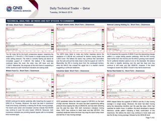 TECHNICAL ANALYSIS: QE INDEX AND KEY STOCKS TO CONSIDER
QE Index: Short-Term – Downmove

Al Rayan Islamic Index: Short-Term – Downmove

National Leasing Holding Co.: Short-Term – Downmove

The QE Index fell for the fourth consecutive session, breaching the
supports of 11,754.45 & 11,700.0 levels in a single swoop and caved
under selling pressure. The index is currently trading just above its
immediate support of 11,660.50. We believe if the weakness
continues below this level, the index may drift down and test
11,600.0. Meanwhile, the prognosis at this time frame is supporting a
further decline as both momentum indicators are looking weak.

The QERI Index failed to make any further headway above the
resistance of 3,382.68 and continued its decline closing below the
3,350.0 level. We believe the bears may continue their domination
over the bulls and pull the index down to test its support at 3,329.75.
Meanwhile, the RSI is moving down from the overbought territory,
while the MACD has crossed the signal line in a bearish manner
suggesting a continued weakness.

NLCS breached the supports of QR29.15 and the descending triangle
pattern in a single trading session yesterday. With the RSI moving
down further from the mid-line and the MACD growing more bearish,
NLCS’ preferred direction seems to be on the downside. We believe
the stock is steadily declining over the past few days and may
continue to drift lower and test QR28.50. However, if the stock
manages to reclaim the QR29.15 level it may halt its downmove.

Widam Food Co.: Short-Term – Downmove

Industries Qatar: Short-Term – Downmove

Barwa Real Estate Co.: Short-Term – Downmove

WDAM continued its decline yesterday after breaching the support of
QR42.30 on Thursday. Moreover, the stock has been in downtrend
mode since facing uncertainty in clearing the 55-day moving average.
The recent price action and increased volumes indicate that WDAM
may continue to push the price toward QR40.45. Moreover, both
momentum indicators are providing bearish signals with no immediate
trend reversal signs.

IQCD penetrated below the interim support of QR195.0 on the back
of large volumes. Moreover, the stock has been experiencing selling
pressure since topping the rally at QR202.90, and has been declining
over the past few days. With both momentum indicators moving
down, IQCD may continue to head lower and test QR190.0. Any
sustained weakness below this level may drag the stock further down
and test the 21-day moving average.

BRES dipped below the supports of QR32.0 and the 21-day moving
average in a single swoop. Moreover, the stock has been moving
along the descending trendline over the past few days, which had
restricted its bullish move. In addition, the stock developed a bearish
Marubozu candle pattern indicating a likely continuation of this
downmove. We believe the stock may continue to move lower and
test the 55-day moving average, followed by the QR30.85 level.
Page 1 of 2

 