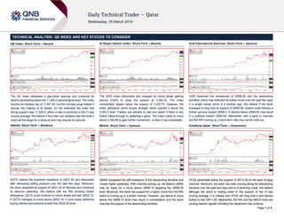 TECHNICAL ANALYSIS: QE INDEX AND KEY STOCKS TO CONSIDER
QE Index: Short-Term – Neutral

Al Rayan Islamic Index: Short-Term – Neutral

Gulf International Services: Short-Term – Upmove

The QE Index witnessed a gap-down opening and continued its
decline penetrating below the 11,600.0 psychological level. The index
touched its intraday low of 11,491.44, but the mid-day surge helped it
recover the majority of its losses. On the downside the index has
strong support near 11,520.0, which is also in proximity to the 21-day
moving average. We believe if the index can stabilize near this level it
could set the stage for a rebound and may resume its upmove.

The QERI Index rebounded and snapped its losing streak gaining
around 0.64% to close the session at 3,364.23. The index
momentarily dipped below the support of 3,329.75. However, the
index witnessed some buying strength which pushed it above the
3,350.0 level. Traders are advised to wait and watch if there is any
further follow-through to yesterday’s gains. The index needs to move
above 3,382.68 to gain further momentum, or else it may consolidate.

GISS breached the resistances of QR85.80 and the descending
trendline, which had restricted its bullish move over the past few days
in a single swoop which is a positive sign. We believe if the stock
manages to cling onto its support of QR85.80, traders could witness a
further upmove toward QR88.0. A decline below QR85.80 may result
in a pullback toward QR84.60. Meanwhile, with a spurt in volumes
and the RSI moving up, a short-term rally may not be ruled out.

Nakilat: Short-Term – Breakout

Milaha: Short-Term – Upmove

Vodafone Qatar: Short-Term – Downmove

QGTS cleared the important resistance of QR21.83 and rebounded
after witnessing selling pressure over the past few days. Moreover,
the stock respected its support of QR21.44 on Monday and continued
its rebound yesterday. We believe with the RSI showing bullish
divergence, QGTS could continue to march ahead and test QR22.19.
If QGTS manages to move above QR22.19, it could spark additional
buying interest and advance toward the QR22.45 level.

QNNS surpassed the stiff resistance of the descending trendline and
moved higher yesterday. With volumes picking up, we believe QNNS
may be ready for a move above QR95.10 targeting the QR96.50
level. Moreover, the stock has support for a higher move from the RSI
which is moving up in a bullish manner. However, any failure to move
above the QR95.10 level may result in consolidation and the stock
may test the support of the descending trendline.

VFQS penetrated below the support of QR12.09 on the back of large
volumes. Moreover, the stock has been moving along the descending
trendline over the past few days and is in declining mode. We believe
although the stock is trading close to the support of the 21-day
moving average, it is unlikely that VFQS will cling onto it and decline
further to test QR11.60. Meanwhile, the RSI and the MACD lines are
proving bearish signals indicating the weakness may continue.
Page 1 of 2

 