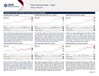 Page 1 of 2
TECHNICAL ANALYSIS: QE INDEX AND KEY STOCKS TO CONSIDER
QE Index: Short-Term – Uptrend
The QE Index continued its bullish momentum for the second straight
session and rose around 342 points (2.63%) closing at a record new
high of 13,350.54. Moreover, the index has gained around 671 points
in the last two trading sessions indicating strong buying interest. We
believe the correction phase is over and the index may continue its
uptrend tagging new highs. Meanwhile, both momentum indicators
support the index for a further higher move.
Industries Qatar: Short-Term – Upmove
IQCD continued its rebound and rallied further breaching its
resistances of the 21-day and 55-day moving averages as well as the
QR188.50 level in a single swoop. Moreover, the stock formed a
sizable bullish candlestick formation indicating buying. We believe the
stock may rally further and test its key resistance of QR191.0.
Meanwhile, the RSI is in buy mode, while the MACD is closing the
signal line in a positive manner.
Al Rayan Islamic Index: Short-Term – Uptrend
The QERI Index surged around 2.97% hitting an all-time high of
4,444.86 as the bulls were under complete dominance. Moreover, the
index developed a bullish Marubozu candle pattern indicating
continuation of this uptrend. Meanwhile, the index has been
aggressively moving up over the past two days and may continue its
rally recording new highs. Further, both the momentum indicators are
providing bullish signals indicating continued acceleration.
Qatar Islamic Bank: Short-Term – Upmove
QIBK cleared its resistances of QR96.0 and QR99.50 in a single
trading session and tagged a 52-week high. Volumes were also large
on the rise which is a positive sign. We believe the stock may
continue its positive momentum and rally further recording a fresh
new 52-week high. Both the momentum indicators are in bullish
territory indicating strength at the current level. However, traders may
need to keep a close watch on QR99.50 for any reversal signs.
Masraf Al Rayan: Short-Term – Uptrend
MARK went up sharply yesterday gaining around 9.98% and tagged
a fresh new all-time high. Moreover, the stock’s rise was
accompanied by surge in volumes indicating increased buyer
participation. Further, the RSI is positively poised, while the MACD
has crossed the signal line into the bullish territory with no immediate
reversal signs. We believe the stock may continue its strong
momentum and continue its rally recording new highs.
Barwa Real Estate Co.: Short-Term – Upmove
BRES gained 4.59% and breached its resistances of QR39.70 and
QR40.40 tagging a 52-week high. We believe based on the recent
higher push and spike in volumes the stock may further continue its
rally and record fresh new 52-week highs. Moreover, the RSI is
moving strongly toward the overbought territory, while the MACD is
diverging away from the signal line in a bullish manner indicating the
strength to continue.
 