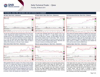 TECHNICAL ANALYSIS: QE INDEX AND KEY STOCKS TO CONSIDER
QE Index: Short-Term – Downmove

Al Rayan Islamic Index: Short-Term – Downmove

Gulf International Services: Short-Term – Breakout

The QE Index continued its decline and fell sharply around 242 points
(-2.09%) breaching the important supports of the 21-day moving
average and the 11,400.0 psychological levels in a single swoop. The
index moved higher during the mid-session touching its intraday high
of 11,712.54, but caved under heavy selling pressure suffering the
largest single day loss in the past six months. Traders are likely to
witness further retracement on the back of weak indicators.

The QERI Index penetrated below the key supports of the 21-day
moving average and 3,329.75 in a single trading session after
witnessing a relief rally on Tuesday. The index tagged a new all-time
high, but later plunged around 57 points losing -1.68%. This action
reveals that there is exhaustion on the part of buyers and the index
may continue to witness sustained selling pressure. Meanwhile, both
momentum indicators are exhibiting bearish signals.

GISS cleared the important resistance of QR88.00 and made further
headway on the back of large volumes. Both momentum indicators
are indicating that the stock may continue its advance. Hence, it
appears that the current higher push has enough steam to test and
surpass its resistance at QR91.80, targeting the QR94.0 level. The
interim support is at QR88.0; a drop below this level indicates that
GISS may move down to test the QR85.80 level.

Qatar Islamic Bank: Short-Term – Downmove

National Leasing Holding Co.: Short-Term – Downmove

Vodafone Qatar: Short-Term – Downmove

QIBK penetrated below the supports of the 55-day moving average
and QR74.10 in a single swoop. Moreover, the stock has been sliding
down over the past few days along the descending trendline.
Although the stock is trading close to the QR72.80 level, it is unlikely
that the stock may hold onto this support targeting the QR70.50 level.
In addition, the recent spike in volumes is indicating further weakness
in the stock. Further, both indicators are in downtrend mode.

NLCS has been registering losses over the past few trading sessions
and continued its decline moving below the QR28.50 level. The
significant support area is near the QR27.52 level, where a prior
February 2011 low could provide some relief. However, a dip below
this level may trigger additional selling pressure toward QR27.0.
Meanwhile, both momentum indicators are trending weak, indicating
mounting selling pressure.

VFQS dipped below the support of the 21-day moving average and
continued its slide yesterday. Notably, volumes were also large on the
declines indicating further weakness. The prognosis on this time
frame implies a further downside with the RSI crossing the mid-line in
a bearish manner, while the MACD is providing a negative
convergence. On the downside VFQS may test QR11.44 which is
also in proximity to the 55-day moving average.
Page 1 of 2

 
