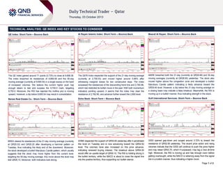 Page 1 of 2
TECHNICAL ANALYSIS: QE INDEX AND KEY STOCKS TO CONSIDER
QE Index: Short-Term – Bounce Back
The QE Index gained around 71 points (0.73%) to close at 9,698.36.
The index breached its resistances of 9,669.06 and the 55-day
moving average (currently at 9,695.04) in a single swoop on the back
of increased volumes. We believe the current higher push has
enough steam to test and surpass the 9,700.0 mark, targeting
9,750.0. Moreover, the RSI has rejected the midline and is moving
upward. However, a dip below 9,695.04 may result in consolidation.
Barwa Real Estate Co.: Short-Term – Bounce Back
BRES cleared its resistances of the 21-day moving average (currently
at QR25.03) and QR25.20 after developing a hammer pattern on
Tuesday, thus indicating the likely end of the downtrend. Moreover,
the stock developed a bullish Marubozu Candle pattern, which usually
suggests that the stock may move higher from the current level,
targeting the 55-day moving average. Any move above this level may
test QR26.10. Moreover, both indicators look strong.
Al Rayan Islamic Index: Short-Term – Bounce Back
The QERI Index respected the support of the 21-day moving average
(currently at 2,755.03) and moved higher around 0.88% after
witnessing marginal losses for two consecutive days. The index
surpassed the resistances of the descending trend line and 2,760.96,
which had restricted its bullish move in the past. With both momentum
indicators pointing upward, it seems that the index may clear the
resistance of 2,782.80, and advance further toward the 2,800 level.
Doha Bank: Short-Term – Bounce Back
DHBK respected the support of QR53.60 yesterday after it penetrated
this level on Tuesday and is now advancing toward the QR54.50
level. The volumes have also increased on this price advance,
indicating renewed buying interest. The breakout above QR54.50
would offer an upside target of QR55.10. The RSI is holding strong in
the bullish territory, while the MACD is about to cross the signal line
into the positive territory, thus supporting our bullish stance.
Masraf Al Rayan: Short-Term – Bounce Back
MARK breached both the 21-day (currently at QR28.98) and 55-day
moving averages (currently at QR28.90) yesterday. The stock also
moved higher above the congestion zone and developed a bullish
Marubozu Candle pattern indicating a likely advance toward the
QR29.40 level. However, a dip below the 21-day moving average on
a closing basis may indicate a false breakout. Meanwhile, the RSI is
moving up in a bullish manner, thus indicating strength in the stock.
Gulf International Services: Short-Term – Bounce Back
GISS opened gap-down and surged around 3.72% to breach the
resistance of QR52.90 yesterday. The recent price action and rising
volumes indicate that the GISS will continue to push the price higher
and may retest QR53.70, which if surpassed, may tag a new all-time
high. Moreover, the RSI is moving up and has enough room before
getting overbought, while the MACD is widening away from the signal
line in a bullish manner, thus indicating a higher move.
 