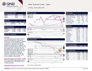 COPYRIGHT: No part of this document may be reproduced without the explicit written permission of QNBFS Page 1 of 6
Daily Technical Trader – Qatar
Tuesday, 23 December 2014
Stocks Covered Today
Ticker Price Target
MARK 48.00 42.80
MRDS 18.20 19.30
QSE Index
Level % Ch. Vol. (mn)
Last 12,421.22 3.3 19.7
Resistance/Support
Levels 1
st
2
nd
3
rd
Resistance 12,430 12,800 13,000
Support 12,200 11,430 11,230
QSE Index Commentary
Overview:
The Index continued its bullish move as
expected. Although the Index gained
almost 3.3% in the last session, indicators
are starting to show possible signs of
weakness. On the daily chart, the RSI
reached the neutral zone. In addition, the
MACD is extended below the zero line. On
the intraday chart, it is obvious that the
RSI reached the overbought area and the
MACD is over extended above the zero
line while its Histogram is showing
weakness. All the above indicate that
there is potential room to go up but we
advise investors to book profits.
Expected Target Level: 12,430 – 12,800
If the 12,430 level is penetrated upward
for at least an hour, then another run to
12,800 is possible.
Suggested Stop-Loss Level: 12,200
QSE Index (Daily)
Source: Bloomberg, QNBFS Research
QE Summary
Market Indicators 22 Dec 14 21 Dec 14 %Ch.
Value Traded (QR mn) 1,004.5 1,260.0 -20.3
Ex. Mkt. Cap. (QR bn) 677.8 661.7 2.4
Volume (mn) 24.7 26.1 -5.4
Number of Trans. 10,931 9,437 15.8
Companies Traded 43 43 0.0
Market Breadth 32:9 41:1 –
QE Indices
Market Indices Close 1D% RSI
Total Return 18,526.14 3.3 48.5
All Share Index 3,153.65 2.8 48.0
Banks 3,267.32 2.9 52.7
Industrials 4,004.78 2.2 45.2
Transportation 2,227.14 0.6 47.0
Real Estate 2,274.49 5.0 41.8
Insurance 3,833.50 5.0 55.9
Telecoms 1,430.93 1.7 50.5
Consumer 6,775.91 1.5 45.8
Al Rayan Islamic 4,100.29 4.2 46.7
RSI 14 (Over Bought)
Ticker Close 1D% RSI
RSI 14 (Over Sold)
Ticker Close 1D% RSI
IHGS 121.00 -10.0 21.9
AHCS 11.35 -1.4 26.4
DBIS 41.45 4.9 32.0
NLCS 19.33 -0.3 33.3
QGMD 9.70 -2.7 34.8
QSE Index (30min)
Source: Bloomberg, QNBFS Research
 