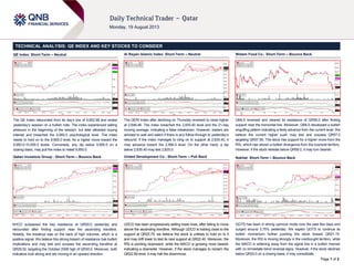 Page 1 of 2
TECHNICAL ANALYSIS: QE INDEX AND KEY STOCKS TO CONSIDER
QE Index: Short-Term – Neutral
The QE Index rebounded from its day’s low of 9,852.98 and ended
yesterday’s session on a bullish note. The index experienced selling
pressure in the beginning of the session, but later attracted buying
interest and breached the 9,900.0 psychological level. The index
needs to hold on to the 9,900.0 level, for a higher move toward the
9,950.0-10,000.0 levels. Conversely, any dip below 9,900.0 on a
closing basis, may pull the index to retest 9,850.0.
Qatari Investors Group : Short-Term – Bounce Back
KHCD surpassed the key resistance at QR29.0 yesterday and
rebounded after finding support near the ascending trendline.
Notably, the breakout was on the back of high volumes, which is a
positive signal. We believe this strong breach of resistance has bullish
implications and may test and surpass the ascending trendline at
QR29.52, targeting the October 2008 high of QR30.0. Moreover, both
indicators look strong and are moving in an upward direction.
Al Rayan Islamic Index: Short-Term – Neutral
The QERI Index after declining on Thursday reversed to close higher
at 2,846.46. The index breached the 2,835.40 level and the 21-day
moving average, indicating a false breakdown. However, traders are
advised to wait and watch if there is any follow-through to yesterday’s
rebound. If the index manages to cling on to support at 2,835.40, it
may advance toward the 2,856.0 level. On the other hand, a dip
below 2,835.40 may test 2,825.0.
United Development Co.: Short-Term – Pull Back
UDCD has been progressively setting lower lows, after failing to move
above the ascending trendline. Although UDCD is trading close to the
support at QR22.70, we believe the stock is unlikely to hold on to it
and may drift lower to test its next support at QR22.40. Moreover, the
RSI is pointing downward, while the MACD is growing more bearish
indicating a downside. However, if the stock manages to reclaim the
QR22.99 level, it may halt the downmove.
Widam Food Co.: Short-Term – Bounce Back
QMLS reversed and cleared its resistance of QR56.0 after finding
support near the horizontal line. Moreover, QMLS developed a bullish
engulfing pattern indicating a likely advance from the current level. We
believe the current higher push may test and surpass QR57.0
targeting QR57.90. The stock has support for a higher move from the
RSI, which has shown a bullish divergence from the oversold territory.
However, if the stock retreats below QR56.0, it may turn bearish.
Nakilat: Short-Term – Bounce Back
QGTS has been in strong upmove mode over the past few days and
surged around 3.75% yesterday. We expect QGTS to continue its
bullish momentum further pushing the stock toward QR21.15.
Moreover, the RSI is moving strongly in the overbought territory, while
the MACD is widening away from the signal line in a bullish manner
with no immediate trend reversal signs. However, if the stock declines
below QR20.0 on a closing basis, it may consolidate.
 