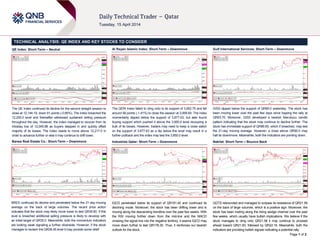 Page 1 of 2
TECHNICAL ANALYSIS: QE INDEX AND KEY STOCKS TO CONSIDER
QE Index: Short-Term – Neutral
The QE Index continued its decline for the second straight session to
close at 12,144.19, down 81 points (-0.66%). The index breached the
12,200.0 level and thereafter witnessed sustained selling pressure
throughout the day. However, the index managed to recover from its
intraday low of 12,045.88 as buyers stepped in and quickly offset
majority of its losses. The index needs to move above 12,217.0 in
order to advance further or else it may continue to drift lower.
Barwa Real Estate Co.: Short-Term – Downmove
BRES continued its decline and penetrated below the 21-day moving
average on the back of large volumes. The recent price action
indicates that the stock may likely move lower to test QR35.80. If this
level is breached additional selling pressure is likely to develop with
an initial target of QR35.0. Meanwhile, both the momentum indicators
are looking weak signaling a further downside. However, if the stock
manages to reclaim the QR36.45 level it may provide some relief.
Al Rayan Islamic Index: Short-Term – Downmove
The QERI Index failed to cling onto to its support of 3,952.75 and fell
around 56 points (-1.41%) to close the session at 3,906.60. The index
momentarily dipped below the support of 3,877.63, but later found
buying support which pushed it above the 3,900.0 level recouping a
bulk of its losses. However, traders may need to keep a close watch
on the support of 3,877.63 as a dip below this level may result in a
further pullback and the index may test the 3,850.0 level.
Industries Qatar: Short-Term – Downmove
IQCD penetrated below its support of QR181.40 and continued its
declining mode. Moreover, the stock has been drifting lower and is
moving along the descending trendline over the past few weeks. With
the RSI moving further down from the mid-line and the MACD
crossing the signal line into the negative territory, it seems IQCD may
move down further to test QR178.30. Thus, it reinforces our bearish
outlook for the stock.
Gulf International Services: Short-Term – Downmove
GISS dipped below the support of QR90.0 yesterday. The stock has
been moving lower over the past few days since topping the rally at
QR93.70. Moreover, GISS developed a bearish Marubozu candle
pattern indicating that the stock may continue to decline further. The
stock has immediate support of QR86.60, which if breached, may test
the 21-day moving average. However, a close above QR90.0 may
halt its downmove. Meanwhile, both the indicators are pointing down.
Nakilat: Short-Term – Bounce Back
QGTS rebounded and managed to surpass its resistance of QR21.58
on the back of large volumes, which is a positive sign. Moreover, the
stock has been trading along the rising wedge channel over the past
few weeks, which usually have bullish implications. We believe if the
stock manages to cling onto QR21.58 it may continue to proceed
ahead toward QR21.83, followed by QR22.19. Meanwhile, both the
indicators are providing bullish signals indicating a potential rally.
 