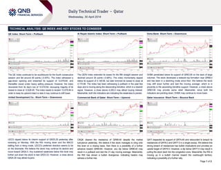 Page 1 of 2
TECHNICAL ANALYSIS: QE INDEX AND KEY STOCKS TO CONSIDER
QE Index: Short-Term – Pullback
The QE Index continued to be southbound for the fourth consecutive
session and fell around 69 points (-0.55%). The index witnessed a
gap-down opening and breached its support of 12,678.84, and
thereafter caved under heavy selling pressure. However, the index
recovered from its day’s low of 12,516.82, recouping majority of its
losses to close at 12,626.95. The index needs to reclaim 12,678.84 in
order to keep its uptrend intact or else it may continue to drift lower.
United Development Co.: Short-Term – Downmove
UDCD dipped below its interim support of QR25.29 yesterday after
reversing on Monday. With the RSI moving down and the MACD
stalling from a rising mode, UDCD’s preferred direction seems to be
on the downside. We believe the stock may continue its decline and
move toward QR24.0. Any sustained weakness below this level may
further pull down the stock to test QR23.23. However, a close above
QR25.30 may attract buyers.
Al Rayan Islamic Index: Short-Term – Pullback
The QERI Index extended its losses for the fifth straight session and
declined around 29 points (-0.68%). The index momentarily dipped
below its support of 4,148.08, but later trimmed its losses to close at
4,170.98. The index has been witnessing a pullback in the past few
days and is moving along the descending trendline, which is a bearish
signal. However, a close above 4,200.0 may attract buying interest.
Meanwhile, both the indicators are indicating the weakness to persist.
Commercial Bank of Qatar: Short-Term – Upmove
CBQK cleared the resistance of QR68.40 despite the market
turbulence yesterday. We believe if the stock manages to cling onto
this level on a closing basis, then there is a possibility of a further
advance toward QR69.80. However, any dip below QR68.40 may
result in a pullback and test the 21-day moving average. Meanwhile,
the RSI has shown a bullish divergence, indicating traders may
witness a further rise.
Doha Bank: Short-Term – Downmove
DHBK penetrated below its support of QR63.90 on the back of large
volumes. The stock developed a tweezer-top formation near QR68.0
and has been in a declining mode since then. We believe the stock
may drift down further and test the moving average, which is in
proximity to the ascending trendline support. However, a close above
QR63.90 may provide some relief. Meanwhile, since both the
indicators are pointing down, DHBK may continue to move lower.
Qatar Insurance: Short-Term – Bounce Back
QATI respected its support of QR74.80 and rebounded to breach its
resistances of QR76.0 and QR77.0 in a single swoop. We believe this
strong breach of resistances has bullish implications and provides an
upside target of QR79.0. However, a dip below QR77.0 may result in
pulling the stock back into the congestion zone. Meanwhile, the RSI is
moving up in a bullish manner toward the overbought territory,
indicating a possibility of a further rally.
 