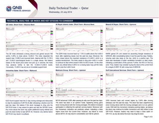 Page 1 of 2
TECHNICAL ANALYSIS: QE INDEX AND KEY STOCKS TO CONSIDER
QE Index: Short-Term – Bounce Back
The QE Index witnessed a strong rebound and gained around 168
points (1.29%) to close above 13,250.0. The index respected the
support near 13,080.0 and bounced back, clearing both the 13,100.0
and 13,200.0 psychological levels in a single swoop. We believe
based on the recent price action and pick up in volumes, the index
may advance further to test the 13,300.0-13,350.0 levels.
Conversely, 13,200.0 may act as an immediate support level.
Industries Qatar: Short-Term – Rebound
IQCD found support near the 21-day moving average and rebounded
to clear its resistance of QR178.30 after witnessing a decline over the
past two days. We believe if the stock manages to cling onto the
QR178.30 level, it may extend its gains and test the QR180.0 level.
Any move above this level may spark additional buying interest and
push the stock further to test QR181.40. However, any decline below
QR178.30 may result in a pullback.
Al Rayan Islamic Index: Short-Term –Bounce Back
The QERI Index bounced back by 1.14% to settle above the 4,450.0
level, after registering losses over the past two days. Moreover, the
index closed above the important resistance of 4,445.0, which is a
positive development. The index needs to cling onto 4,445.0, in order
to continue its rally further toward 4,500.0-4,530.0 levels. On the other
hand, any retreat below 4,445.0 on a closing basis may pull the index
back to test the 4,400.0 level.
Medicare Group: Short-Term – Uptrend
MCGS advanced 3.06% after pausing its rally over the past two days.
The stock has been in an uptrend mode, registering strong gains
since moving above both the moving averages. We believe increased
participation is reflecting the optimism among traders. Moreover both
the momentum indicators are positively poised, indicating a likely
higher move from the current level. However, any failure to move
above QR101.30 may result in consolidation and halt its uptrend.
Masraf Al Rayan: Short-Term – Upmove
MARK gained 2% and cleared its ascending triangle resistance of
QR55.80, after consolidating below it over the past few days. Notably,
volumes were also large on the rise, which is a positive sign. The
stock also developed a bullish candlestick formation on daily charts,
indicating a continuation of this upmove. Further, the RSI is in the buy
zone. Thus, traders may consider buying the stock at the current level
for a target of QR57.30 with a stop loss of QR55.80.
Gulf International Services: Short-Term – Uptrend
GISS bounced back and moved higher by 3.54% after moving
sideways over the past two days. The stock has been outperforming
since moving above both the moving averages and is on an uptrend
mode. With both the momentum indicators pointing higher, we believe
the stock may continue its bullish momentum and rally further to test
QR119.50. However, traders may need to keep a close watch on
QR115.0, as any dip below this level may drag the stock.
 