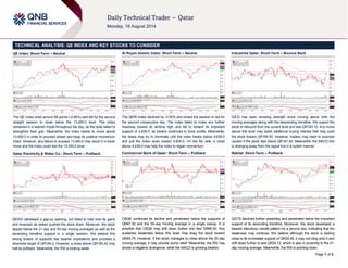 Page 1 of 2
TECHNICAL ANALYSIS: QE INDEX AND KEY STOCKS TO CONSIDER
QE Index: Short-Term – Neutral
The QE Index shed around 89 points (-0.66%) and fell for the second
straight session to close below the 13,450.0 level. The index
remained in a bearish mode throughout the day, as the bulls failed to
strengthen their grip. Meanwhile, the index needs to move above
13,450.0 in order to proceed ahead and keep its positive momentum
intact. However, any failure to surpass 13,450.0 may result in a lower
move and the index could test the 13,350.0 level.
Qatar Electricity & Water Co.: Short-Term – Pullback
QEWS witnessed a gap-up opening, but failed to hold onto its gains
and reversed, as sellers pushed the stock down. Moreover, the stock
dipped below the 21-day and 55-day moving averages as well as the
ascending trendline support in a single session. We believe this
strong breach of supports has bearish implications and provides a
downside target of QR184.0. However, a close above QR185.42 may
halt its pullback. Meanwhile, the RSI is looking weak.
Al Rayan Islamic Index: Short-Term – Neutral
The QERI Index declined by -0.55% and ended the session in red for
the second consecutive day. The index failed to make any further
headway toward its all-time high and fell to breach its important
support of 4,639.0, as traders continued to book profits. Meanwhile,
the bears may try to dominate until the index trades below 4,639.0
and pull the index down toward 4,600.0. On the flip side, a close
above 4,639.0 may help the index to regain momentum.
Commercial Bank of Qatar: Short-Term – Pullback
CBQK continued its decline and penetrated below the supports of
QR67.30 and the 55-day moving average in a single swoop. It is
possible that CBQK may drift down further and test QR66.50. Any
sustained weakness below this level may drag the stock toward
QR65.75. However, if the stock manages to close above the 55-day
moving average, it may provide some relief. Meanwhile, the RSI has
shown a negative divergence, while the MACD is growing bearish.
Industries Qatar: Short-Term – Bounce Back
IQCD has been showing strength since moving above both the
moving averages along with the descending trendline. We expect the
stock to rebound from the current level and test QR183.10. Any move
above this level may spark additional buying interest that may push
the stock toward QR184.50. However, traders may need to exercise
caution if the stock dips below QR181.40. Meanwhile, the MACD line
is diverging away from the signal line in a bullish manner.
Nakilat: Short-Term – Pullback
QGTS declined further yesterday and penetrated below the important
support of its ascending trendline. Moreover, the stock developed a
bearish Marubozu candle pattern for a second day, indicating that the
weakness may continue. We believe although the stock is trading
close to its immediate support of QR24.45, it may not cling onto it and
drift down further to test QR24.12, which is also in proximity to the 21-
day moving average. Meanwhile, the RSI is pointing down.
 
