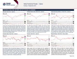 Page 1 of 2 
TECHNICAL ANALYSIS: QE INDEX AND KEY STOCKS TO CONSIDER 
QE Index: Short-Term – Uptrend 
The QE Index showcased yet another stellar performance and ended 
the session at a new high above the 14,350.0 mark. The index has 
been making higher tops and higher bottoms, and is moving along 
the ascending trendline. We believe the index will continue its bull-run 
and tag new highs. Further, both the momentum indicators are 
providing bullish signals, indicating strength. On the flip side, 14,300.0 
may act as a psychological support. 
Industries Qatar: Short-Term – Upmove 
IQCD advanced 1.28% and made further headway on Thursday. The 
stock has been gaining strength over the past few days and is moving 
along the ascending trendline. We believe based on the recent price 
action and spike in volumes, the stock may clear QR198.0 to target 
QR202.90 in the next few sessions. However, any failure to move 
above QR198.0 may result in consolidation. Meanwhile, the RSI is 
moving up in a bullish manner, indicating a potential rally. 
Al Rayan Islamic Index: Short-Term – Upmove 
The QERI Index, after taking a breather, rose around 42 points 
(0.87%) to settle at its highest point of the day. The index found 
support near 4,770.0 and continued to move northward, as the bulls 
completely dominated the bears. We believe based on the current 
higher push, the index will maintain its positive momentum. Moreover, 
the index has support for an upmove from the strengthening RSI. 
Conversely, the index may find support at the 4,812.0 level. 
Ooredoo: Short-Term – Upmove 
ORDS jumped 3.41% and breached both the resistances of 
QR135.90 and QR138.50 in a single trading session. Moreover, the 
stock ended in a sizable bullish candlestick formation, suggesting a 
further rise. We believe the stock may extend its rally and test 
QR141.0, followed by QR142.80. However, a dip below QR138.50 
may halt its upmove. Meanwhile, the current prognosis implies further 
upside, as both the momentum indicators are positively poised. 
Qatar Electricity & Water Co.: Short-Term – Upmove 
QEWS built on its gains and surpassed the resistances of QR194.0 
and QR196.0 in a single swoop. Notably, volumes were also large, 
indicating optimism among traders. We believe this strong breach of 
resistances has bullish implications and provides an upside target of 
QR200.0. Further, the RSI and the MACD lines are pointing higher, 
thus supporting this positive sentiment. However, traders may 
exercise caution if the stock slips below QR196.0 on a closing basis. 
Masraf Al Rayan: Short-Term – Bounce Back 
MARK gained 1.59% and cleared the important resistance of 
QR57.30, after consolidating below it over the past few days. 
Moreover, the stock formed a bullish Marubozu candlestick, indicating 
a likely continuation of this rebound. Further, the RSI has shown a 
bullish divergence and remains in the buy zone. Thus, traders may 
consider buying the stock at the current level for an immediate target 
of QR58.20, with a strict stop loss of QR57.30. 
 