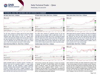 Page 1 of 2
TECHNICAL ANALYSIS: QE INDEX AND KEY STOCKS TO CONSIDER
QE Index: Short-Term – Pullback
The QE Index continued its bearish spell for the second straight
session and fell sharply around 330 points (-2.43%). The index
witnessed heavy selling pressure as soon as it slipped below
13,500.0 as the bears took complete control over the bulls. However,
the index recovered from its intraday low of 13,104.21 to close at
13,221.29. Meanwhile, the bulls would ideally want to see a pause
near 13,196.0, but a dip below it may result in a further decline.
Qatar Electricity & Water Co.: Short-Term – Pullback
QEWS penetrated below its important supports of QR196.0 and
QR192.0 along with the ascending trendline in a single trading
session. Moreover, the stock developed a bearish candlestick
formation indicating a likely continuation of this pullback. Further, both
momentum indicators have shown a negative divergence. Thus,
traders could consider selling this stock at the current level for a target
price of QR188.0 with a stop loss at the QR192.0 level.
Al Rayan Islamic Index: Short-Term – Pullback
The QERI Index continued its southward journey for the third
consecutive day and plunged -2.08% to settle below 4,450.0. The
index after touching its intraday high of 4,551.16 reversed and dipped
below the support near 4,530.0, caving under heavy selling pressure.
However, the index rebounded from its day’s low of 4,396.44 as
buying interest helped to trim its losses. Meanwhile, the index needs
to hold 4,440.0 to keep its uptrend intact or else it may further retreat.
Vodafone Qatar: Short-Term – Pullback
VFQS declined yesterday after developing a Tweezer top formation
on Monday. The stock is currently trading close to its immediate
support of QR20.79. Traders may consider selling this stock if it
trades below QR20.79 targetting QR20.0. However, if the stock
manages to cling onto QR20.79 on a closing basis it may attempt an
advance. Meanwhile, the RSI is retreating further from the overbought
territory, thus supporting this bearish sentiment.
Qatar Islamic Bank: Short-Term – Pullback
QIBK dipped below its supports of QR102.0, QR100.0 and QR98.50
in a single swoop on the back of large volumes, which is a negative
sign. Moreover, the stock has been experiencing selling pressure
since topping the rally at QR115.0 over the past two days. With the
RSI and the MACD lines pointing lower, it seems the stock may
further drift down and test its immediate support of QR96.0, which is
also in proximity to the 21-day moving average.
Industries Qatar: Short-Term – Pullback
IQCD continued its decline and further breached the support of the
21-day moving average on the back of increased volumes. Moreover,
the stock has been moving along the descending trendline over the
past few days and is struggling to move above it. We believe although
the stock is trading close to its immediate support of QR186.40, it may
not cling onto it and drift down further to test QR185.0. However, if
IQCD manages to hold onto QR186.40 it may halt its pullback.
 