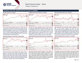 Page 1 of 2
TECHNICAL ANALYSIS: QE INDEX AND KEY STOCKS TO CONSIDER
QE Index: Short-Term – Neutral
The QE Index ended yesterday’s session on a bearish note and
declined around 15 points (-0.15%) to close at 9,743.68. The index
momentarily managed to move above the immediate resistance near
9,767.0 in early trade, but did not cling on to it and slipped below
9,750.0. The index is currently wedged between a range of 9,770.0 at
the upper end and 9,700.0 at the lower end, either of which levels
should be breached for a better clarity ahead.
United Development Co.: Short-Term – Bounce Back
UDCD found support near the QR21.80 level, which is also in
proximity to the 21-day moving average and rebounded as buyers
stepped in, pulling prices near its open. We believe the stock may
advance from the current level and test the 55-day moving average
(currently at QR22.17). Moreover, both the momentum indicators are
stalling from the declining mode, indicating the possibility of a higher
move. However, a dip below QR21.80 may indicate weakness.
Al Rayan Islamic Index: Short-Term – Neutral
The QERI Index slipped marginally by around 2 points (-0.04%) to
end yesterday’s volatile session at 2,803.58. The index seems to be
in consolidating mode and is moving along the 55-day moving
average (currently at 2,797.72) over the past few days. The index
needs to penetrate above the congestion zone of 2,815.0, in order to
spark additional buying interest, until then it may continue to
consolidate. Conversely, a close below 2,797.72 may be bearish.
Qatar International Islamic Bank: Short-Term – Bounce Back
QIIK opened gap-down but later managed to move higher at its
previous day’s close. We believe if the stock can manage to hold on
to its 21-day moving average (currently at QR56.44) on a closing
basis, it may test and surpass the immediate resistance of QR56.70,
targeting the QR57.0 level. However, a dip below the 21-day moving
average may pull the stock to test the QR56.0 level. Meanwhile, the
RSI and MACD lines are stalling from the declining mode.
Qatar Islamic Bank: Short-Term – Pull Back
QIBK dipped below the key long-term support of QR67.80 on the
back of large volumes yesterday. The stock has been
underperforming since encountering stiff resistance near the 55-day
moving average and penetrated below the 21-day moving average on
Tuesday. Moreover, QIBK developed a bearish Marubozu Candle
pattern indicating a further downside toward QR67.30. With both the
RSI and MACD lines pointer lower, QIBK seems to be heading lower.
Gulf International Services: Short-Term – Pull Back
GISS tagged a new all-time high of QR58.50, but reversed and failed
to keep the momentum going. This action reveals that the stock is in
need of some rest, as buyers backed away from higher prices. We
believe the stock may correct from the current level and may move
toward the ascending trendline before the next upmove. Moreover,
the RSI is in the overbought zone, indicating that there may be
exhaustion on the part of buyers.
 