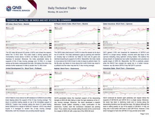 Page 1 of 2
TECHNICAL ANALYSIS: QE INDEX AND KEY STOCKS TO CONSIDER
QE Index: Short-Term – Neutral
The QE Index fell around 83 points (-0.62%) and closed the session
below the 13,150.0 level. The index made a strong opening and
momentarily moved above 13,300.0, but failed to make any further
headway & reversed. Moreover, the index penetrated below its
supports of the 21-day moving average and 13,196.0 in a single
swoop as the bears overpowered the bulls. We believe the index may
witness further weakness if it fails to reclaim the 13,196.0 level.
United Development Co.: Short-Term – Pullback
UDCD failed to move above its stiff resistance of QR26.45 and drifted
lower dipping below the support of the 21-day moving average. The
stock is currently trading exactly on top of its immediate support of
QR26.00. Traders may consider selling the stock if it starts trading
below QR26.00 for a target of QR25.29. However, UDCD may attract
buyers if it manages to reclaim the 21-day moving average.
Meanwhile, both the indicators are providing bearish signals.
Al Rayan Islamic Index: Short-Term – Neutral
The QERI Index shed around -0.49% to close the session at its day’s
low of 4,430.46. The index witnessed a gap-up opening and reached
an intraday high of 4,483.93, but failed to hold onto its gains and
declined breaching its support of 4,445.0. Meanwhile, the index needs
to move above the 4,445.0 level in order to keep its uptrend intact. On
the flip side, any failure to move above the 4,445.0 level may result in
a pullback and the index may test its 21-day moving average.
Nakilat: Short-Term – Downmove
QGTS penetrated below the important support of the descending
triangle at QR23.90 after failing to clear the rigid resistance of the 21-
day moving average. Moreover, the stock developed a bearish
Marubozu candle pattern indicating a likely continuation of this
downmove. Further, both the momentum indicators are pointing
down. Thus, traders may consider selling the stock at the current level
for a target of QR23.40 with a stop loss of the QR23.90 level.
Qatar Insurance: Short-Term – Upmove
QATI gained 2.18% and breached its resistances of QR78.0 and
QR79.0 in a single swoop. Notably, volumes were also large on the
upmove indicating rising optimism among traders. We believe this
strong breach of resistances has bullish implications and provides an
upside target of QR81.40. Meanwhile, the RSI is positively poised,
while the MACD has crossed the signal line in a bullish manner.
However, any dip below QR79.0 may halt QATI’s upmove.
Industries Qatar: Short-Term – Downmove
IQCD continued its bearish spell yesterday and dipped below the
supports of QR182.50 and QR181.40 in a single swoop. Moreover,
the stock has been in declining mode and is moving along the
descending trendline over the past few days. We believe although the
stock is sitting exactly on top of its support of QR180.0, it may not
cling onto it and further drift lower to test QR178.30. However, if the
stock manages to hold onto QR180.0 it may provide some relief.
 