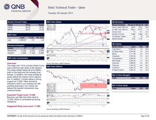 COPYRIGHT: No part of this document may be reproduced without the explicit written permission of QNBFS Page 1 of 6
Daily Technical Trader – Qatar
Tuesday, 06 January 2015
Stocks Covered Today
Ticker Price Target
CBQK 66.00 65.00
MPHC 28.75 27.50
QSE Index
Level % Ch. Vol. (mn)
Last 11,995.67 -1.9 3.8
Resistance/Support
Levels 1
st
2
nd
3
rd
Resistance 12,200 12,430 12,600
Support 11,800 11,430 10,900
QSE Index Commentary
Overview:
The Index lost 1.91% and the Death Cross
was confirmed with close of the session.
The Index traded below all of its SMAs,
both on the daily and the intraday time
frames. In addition, the Index printed its
tracks below the medium-term uptrend
line. In addition, it broke below a strong
support at 12,000. Other technical
indicators used in our analysis are still
pointing downward. As a result, we
believe the bearish momentum may
continue further.
Expected Target Level: 12,200
Bounces can take the Index back to
12,200, which is considered as strong
resistance.
Suggested Stop-Loss Level: 11,990
QSE Index (Daily)
Source: Bloomberg, QNBFS Research
QE Summary
Market Indicators 05 Jan 15 04 Jan 15 %Ch.
Value Traded (QR mn) 309.2 194.5 59.0
Ex. Mkt. Cap. (QR bn) 662.4 673.5 -1.6
Volume (mn) 7.4 6.1 21.3
Number of Trans. 5,998 3,995 50.1
Companies Traded 40 39 2.6
Market Breadth 5:33 11:25 –
QE Indices
Market Indices Close 1D% RSI
Total Return 17,891.43 -1.9 42.0
All Share Index 3,079.90 -1.8 43.2
Banks 3,111.58 -2.2 41.6
Industrials 3,976.44 -1.6 44.3
Transportation 2,285.95 -1.1 51.2
Real Estate 2,203.43 -1.9 40.3
Insurance 3,806.60 -2.4 50.7
Telecoms 1,443.45 -0.8 50.7
Consumer 6,854.35 -0.6 47.2
Al Rayan Islamic 3,992.10 -2.3 42.5
RSI 14 (Over Bought)
Ticker Close 1D% RSI
RSI 14 (Over Sold)
Ticker Close 1D% RSI
QSE Index (30min)
Source: Bloomberg, QNBFS Research
 