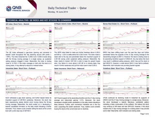 Page 1 of 2
TECHNICAL ANALYSIS: QE INDEX AND KEY STOCKS TO CONSIDER
QE Index: Short-Term – Neutral
The QE Index witnessed a gap-down opening and remained in
bearish mode throughout the day declining around 206 points (-
1.58%). The index breached the 12,900.0 and 12,800.0 levels along
with the 55-day moving average in a single swoop, as sustained
selling pressure dragged it lower. Meanwhile, the index is trading
close to 12,750.0. If the index manages to hold onto this level on a
closing basis, it may attempt to rebound or retreat further.
Industries Qatar: Short-Term – Pullback
IQCD witnessed a gap down opening, and further dipped below its
important support of QR180.0 yesterday. Moreover, the stock has
been experiencing steady decline since moving below the 55-day
moving average. Meanwhile, the stock ended up in developing a
bearish candlestick formation on the daily charts indicating a further
downside. Thus, traders could consider selling the stock at the current
level with a strict stop loss of QR180.0.
Al Rayan Islamic Index: Short-Term – Neutral
The QERI Index failed to make any further headway above 4,350.0
and fell by -1.32% to settle below the 4,300.0 level. The index made a
weak start to the day and penetrated below the important support of
4,301.89 caving under sustained selling pressure. Meanwhile, the
index needs to reclaim 4301.89 in order to keep its upward hopes
alive. Any failure to move above 4,301.89 on a closing basis may
result in further weakness and pull the index lower to test 4,250.0.
Qatar Insurance: Short-Term – Rebound
QATI found support at the ascending trendline and the 21-day moving
average and rebounded gaining 1.01%. Moreover, the stock
developed a sizable bullish candlestick on the daily charts indicating a
likely advance. Further, both momentum indicators are in the buy
zone, supporting this bullish sentiment. Thus, traders could consider
buying the stock at the current level and on declines.
Barwa Real Estate Co.: Short-Term – Pullback
BRES has been drifting lower over the past few days and further
penetrated below the supports of the 21-day moving average & the
descending triangle at QR41.0. However, the stock is trading close to
its ascending trendline support of QR40.40. Any dip below this level
may result in additional selling pressure, which may pull the stock to
test QR39.70. However, a close above QR41.0 may halt its pullback.
Meanwhile, both indicators are providing bearish signals.
Vodafone Qatar: Short-Term – Pullback
VFQS continued its declining mode & breached its supports of
QR20.0 and the 21-day moving average in a single swoop. Moreover,
the stock developed a bearish Marubozu candlestick pattern
indicating a likely continuation of this pullback. We believe the stock
may continue to drift lower and test QR19.29. However, if the stock
reclaims the 21-day moving average on a closing basis it may provide
some relief. Meanwhile, both indicators are looking weak.
 