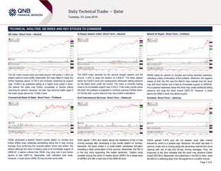 Page 1 of 2
TECHNICAL ANALYSIS: QE INDEX AND KEY STOCKS TO CONSIDER
QE Index: Short-Term – Neutral
The QE Index moved lower and shed around 146 points (-1.06%) as
traders opted to book profits. Meanwhile, the index failed to make any
further headway above 13,700.0 and reversed, breaching its support
near 13,584.0 as sustained selling at a higher level pulled it down.
We believe the index may further consolidate or decline before
resuming its uptrend. However, the bias may become bullish again if
the index closes above the 13,584.0 level.
Commercial Bank of Qatar: Short-Term – Pullback
CBQK developed a bearish Harami candle pattern on Sunday and
further drifted down yesterday penetrating below the 21-day moving
average, thus confirming this reversal pattern which was bullish. We
believe although the stock is trading close to its immediate support of
QR68.40, it seems unlikely that CBQK may cling onto it and further
decline to test QR67.30. Meanwhile, both indicators look weak.
However, a close above QR68.76 may provide some relief.
Al Rayan Islamic Index: Short-Term – Neutral
The QERI Index declined for the second straight session and fell
around -1.42% to close the session at 4,539.07. The index slipped
below the 4,600.0 level and subsequently witnessed selling pressure
as the bears were under full control. The index is currently trading
close to its immediate support near 4,530.0. If the index moves below
this level, the pullback is expected to continue pushing it further down.
On the flip side, a price rebound may have bullish implications.
Gulf International Services: Short-Term – Rebound
GISS gained 1.06% and closed above the resistance of the 21-day
moving average after developing a Doji candle pattern on Sunday.
Moreover, the stock ended in a small bullish candlestick formation
indicating a likely continuation of this upmove. Meanwhile, the RSI is
in the buy zone supporting this bullish sentiment. Traders could
consider buying this stock if it trades above QR95.0 for a target price
of QR98.0 and with a stop loss of the QR94.50 level.
Masraf Al Rayan: Short-Term – Pullback
MARK halted its uptrend on Sunday and further declined yesterday,
indicating a likely continuation of this pullback. Moreover, the negative
slopes of both the RSI and the MACD lines indicate that the stock
may drift down further and re-test its immediate support of QR59.90.
Any sustained weakness below this level may create additional selling
pressure and drag the stock toward QR57.30. However, a close
above the QR62.0 level may attract buyers.
Ooredoo: Short-Term – Upmove
ORDS gained 0.45% and did not weaken even after market
turbulence, which is a positive sign. Moreover, the stock has been in
upmove mode and is moving along the ascending channel line since
clearing both the 21-day and 55-day moving averages. Thus, the
prognosis of this time indicates that the stock may advance further
toward QR159.0. Meanwhile, the bullishness in the RSI is intact, while
the MACD is widening away from the signal line in a bullish manner.
 