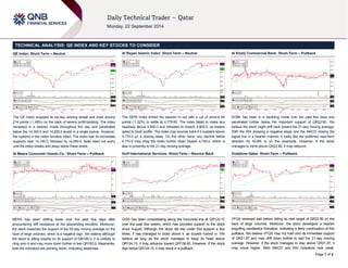 Page 1 of 2 
TECHNICAL ANALYSIS: QE INDEX AND KEY STOCKS TO CONSIDER 
QE Index: Short-Term – Neutral 
The QE Index snapped its six-day winning streak and shed around 
214 points (-1.49%) on the back of severe profit-booking. The index 
remained in a bearish mode throughout the day and penetrated 
below the 14,300.0 and 14,200.0 levels in a single swoop. However, 
the uptrend in the index remains intact. The index has its immediate 
supports near 14,100.0, followed by 14,050.0. Bulls need not worry 
until the index breaks and stays below these levels. 
Al Meera Consumer Goods Co.: Short-Term – Pullback 
MERS has been drifting lower over the past few days after 
encountering stiff resistance at the descending trendline. Moreover, 
the stock breached the support of the 55-day moving average on the 
back of large volumes, which is a negative sign. We believe although 
the stock is sitting exactly on its support of QR185.0, it is unlikely to 
cling onto it and may move down further to test QR183.0. Meanwhile, 
both the indicators are pointing down, indicating weakness. 
Al Rayan Islamic Index: Short-Term – Neutral 
The QERI Index ended the session in red with a cut of around 64 
points (-1.32%) to settle at 4,779.60. The index failed to make any 
headway above 4,850.0 and retreated to breach 4,800.0, as traders 
opted to book profits. The index may bounce back if it sustains above 
4,770.0 on a closing basis. On the other hand, any decline below 
4,770.0 may drag the index further down toward 4,750.0, which is 
also in proximity to the 21-day moving average. 
Gulf International Services: Short-Term – Bounce Back 
GISS has been consolidating along the horizontal line at QR124.10 
over the past few weeks, which has provided support to the stock 
since August. Although the stock did slip under this support a few 
times, it has managed to close above it, as buyers rushed in. We 
believe as long as the stock manages to keep its head above 
QR124.10, it may advance toward QR126.80. However, if the stock 
dips below QR124.10, it may result in a pullback. 
Al Khalij Commercial Bank: Short-Term – Pullback 
KCBK has been in a declining mode over the past few days and 
penetrated further below the important support of QR22.85. We 
believe the stock might drift back toward the 21-day moving average. 
With the RSI showing a negative slope and the MACD closing the 
signal line in a bearish manner, it looks like the preferred near-term 
direction for KCBK is on the downside. However, if the stock 
manages to climb above QR22.85, it may rebound. 
Vodafone Qatar: Short-Term – Pullback 
VFQS reversed well before hitting its next target of QR22.80 on the 
back of large volumes. Moreover, the stock developed a bearish 
engulfing candlestick formation, indicating a likely continuation of this 
pullback. We believe VFQS may not hold onto its immediate support 
of QR21.97 and may drift down further to test the 21-day moving 
average. However, if the stock manages to stay above QR21.97, it 
may move higher. Both MACD and RSI indicators look weak. 
 