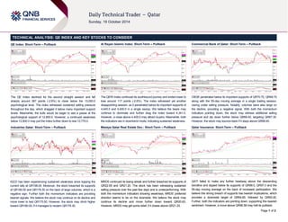 Page 1 of 2 
TECHNICAL ANALYSIS: QE INDEX AND KEY STOCKS TO CONSIDER 
QE Index: Short-Term – Pullback 
The QE Index declined for the second straight session and fell 
sharply around 387 points (-2.9%) to close below the 13,000.0 
psychological level. The index witnessed sustained selling pressure 
throughout the day, which dragged it below many important support 
levels. Meanwhile, the bulls would be eager to see a pause at the 
psychological support of 12,900.0. However, a continued weakness 
below 12,900.0 may pull the index further down to test 12,770.0. 
Industries Qatar: Short-Term – Pullback 
IQCD has been experiencing sustained weakness since topping the 
current rally at QR198.00. Moreover, the stock breached its supports 
of QR180.00 and QR178.30 on the back of large volumes, which is a 
negative sign. Further both the momentum indicators are providing 
bearish signals. We believe the stock may continue on its decline and 
move lower to test QR175.00. However, the stock may climb higher 
toward QR180.00, if it manages to reclaim QR178.30. 
Al Rayan Islamic Index: Short-Term – Pullback 
The QERI Index continued its southbound journey and ended lower to 
lose around 117 points (-2.6%). The index witnessed yet another 
disappointing session, as it penetrated below its important supports of 
4,445.0 and 4,400.0 in a single swoop. We believe the bears may 
continue to dominate and further drag the index toward 4,341.0. 
However, a close above 4,400.0 may attract buyers. Meanwhile, both 
the indicators are in downtrend mode, indicating sustained weakness. 
Mazaya Qatar Real Estate Dev.: Short-Term – Pullback 
MRDS continued its losing streak and further breached its supports of 
QR22.09 and QR21.20. The stock has been witnessing sustained 
selling pressure over the past few days and is underperforming. With 
both the momentum indicators showing weakness, MRDS’ preferred 
direction seems to be on the downside. We believe the stock may 
continue its decline and move further down toward QR20.83. 
However, MRDS may get some relief, if it closes above QR21.20. 
Commercial Bank of Qatar: Short-Term – Pullback 
CBQK penetrated below its important supports of QR70.70, QR69.70 
along with the 55-day moving average in a single trading session, 
caving under selling pressure. Notably, volumes were also large on 
the decline, providing a negative signal. With both the momentum 
indicators pointing down, the stock may witness additional selling 
pressure and dip down further below QR68.40, targeting QR67.30. 
However, the stock may bounce-back if it stays above QR68.40. 
Qatar Insurance: Short-Term – Pullback 
QATI failed to make any further headway above the descending 
trendline and dipped below its supports of QR99.0, QR97.0 and the 
55-day moving average on the back of increased participation. We 
believe this strong breach of supports has bearish implications, which 
provides a downside target of QR94.60, followed by QR92.40. 
Further, both the indicators are pointing down, supporting this bearish 
sentiment. However, a move above QR96.58 may halt its pullback. 
 