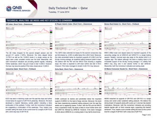 Page 1 of 2
TECHNICAL ANALYSIS: QE INDEX AND KEY STOCKS TO CONSIDER
QE Index: Short-Term – Downmove
The QE Index dropped for the second straight session and fell
around 211 points (-1.65%). Moreover, the index slipped below
12,700.0 as well as the 12,600.0 levels in a single swoop as the
bears were under complete control over the bulls. Meanwhile, with
both momentum indicators are providing bearish signals, indicating
further weakness, which may pull it lower to test 12,500.0. However,
the bias may become positive if the index closes above 12,600.0.
Industries Qatar: Short-Term – Pullback
IQCD has been in declining mode over the past few days and further
moved below its support of QR178.30 yesterday. Moreover, the stock
developed a bearish Marubozu candle pattern indicating a likely
continuation of this pullback. Further, both the momentum indicators
are suggesting a continuation of this weakness. Thus, traders may
consider selling the stock at the current level for a target of QR175.50
with a strict stop loss of QR178.30.
Al Rayan Islamic Index: Short-Term – Downmove
The QERI Index extended its losses for the second consecutive day
and fell sharply by -2.06% to settle below the 4,200.0 level. Moreover,
the index penetrated below its important supports of 4,248.0 and the
55-day moving average, as sustained selling pressure pulled it lower.
We believe with the RSI and the MACD lines showing a negative
slope, the index is expected to drift down further and test 4,150.0.
However, if the index manages to reclaim 4,222.16 it may rebound.
Doha Bank: Short-Term – Downmove
DHBK continued its decline and penetrated below the important
support of QR59.0 on the back of large volumes. Moreover, the stock
has been experiencing sustained selling pressure over the past few
weeks and is registering losses. Further, with the RSI and the MACD
lines in downtrend mode, the stock is likely to move further down and
test QR57.40, followed by QR56.50. However, if the stock manages
to climb above QR58.50 on a closing basis it may halt its downmove.
Barwa Real Estate Co.: Short-Term – Pullback
BRES drifted lower and dipped below its important supports of the
ascending wedge line at QR40.40 and QR39.70 in a single trading
session. Notably, volumes were also large on the decline which is a
negative sign. We believe although the stock is trading close to its
immediate support of the 55-day moving average, it is unlikely that
BRES may cling onto it and decline further to test QR38.40.
Meanwhile, both the momentum indicators are looking weak.
Al Meera Consumer Goods Co.: Short-Term – Downmove
MERS breached its supports of QR179.0 and QR175.0 in a single
swoop and caved under sustained selling pressure. We believe this
strong breach of supports along with a pick-up in volumes has bearish
implications. Moreover, both the momentum indicators are providing
bearish signals with no trend reversal signs, supporting this bearish
sentiment. Thus, traders could consider selling the stock at the current
level for a target of QR164.0 with a stop loss of QR175.0.
 