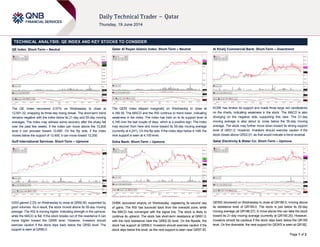 Page 1 of 2
TECHNICAL ANALYSIS: QE INDEX AND KEY STOCKS TO CONSIDER
QE Index: Short-Term – Neutral
The QE Index recovered 0.57% on Wednesday to close at
12,591.32, snapping its three-day losing streak. The short-term trend
remains negative with the index below its 21-day and 55-day moving
averages. The index may witness some recovery after the sharp fall
over the past few weeks. If the index can move above the 12,600
level it can proceed toward 12,680. On the flip side, if the index
moves below the support of 12,450, it can move toward 12,250.
Gulf International Services: Short-Term – Upmove
GISS gained 2.2% on Wednesday to close at QR92.80, supported by
good volumes. As a result, the stock moved above its 55-day moving
average. The RSI is moving higher, indicating strength in the upmove,
while the MACD is flat. If the stock breaks out of this resistance it can
move higher toward the QR95 level. However, investors should
exercise caution if the stock slips back below the QR92 level. The
support is seen at QR90.0.
Qatar Al Rayan Islamic Index: Short-Term – Neutral
The QERI index slipped marginally on Wednesday to close at
4,189.39. The MACD and the RSI continue to trend lower, indicating
weakness in the index. The index has held on to its support level of
4,148 over the last couple of days, which is a positive sign. The index
may recover from here and move toward its 55-day moving average
(currently at 4,241). On the flip side, if the index slips below 4,148l, the
next support is seen at 4,100 level.
Doha Bank: Short-Term – Upmove
DHBK recovered sharply on Wednesday, registering its second day
of gains. The RSI has bounced back from the oversold zone, while
the MACD has converged with the signal line. The stock is likely to
continue its uptrend. The stock has short-term resistance at QR61.0,
with the next resistance near the QR62.50 level. On the flipside, the
stock has support at QR59.0. Investors should exercise caution if the
stock slips below this level, as the next support is seen near QR57.50.
Al Khalij Commercial Bank: Short-Term – Downtrend
KCBK has broken its support and made three large red candlesticks
on the charts, indicating weakness in the stock. The MACD is also
diverging on the negative side, supporting this view. The 21-day
moving average is also about to cross below the 55-day moving
average. The stock may further move down toward its strong support
level of QR21.0. However, investors should exercise caution if the
stock closes above QR22.01, as that would indicate a trend reversal.
Qatar Electricity & Water Co: Short-Term – Upmove
QEWS recovered on Wednesday to close at QR186.0, moving above
its resistance level of QR185.0. The stock is just below its 55-day
moving average (at QR186.27). A move above this can take the stock
toward its 21-day moving average (currently at QR190.25). However,
investors should be cautious if the stock slips back below the QR185
level. On the downside, the next support for QEWS is seen at QR182.
 