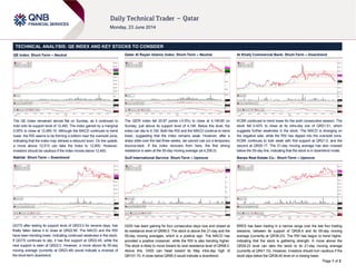 Page 1 of 2
TECHNICAL ANALYSIS: QE INDEX AND KEY STOCKS TO CONSIDER
QE Index: Short-Term – Neutral
The QE Index remained almost flat on Sunday, as it continued to
hold onto its support level of 12,450. The index gained by a marginal
0.05% to close at 12,460.15. Although the MACD continues to trend
lower, the RSI seems to be forming a bottom near the oversold zone,
indicating that the index may witness a rebound soon. On the upside,
a move above 12,513 can take the index to 12,600. However,
investors should be cautious if the index moves below 12,450.
Nakilat: Short-Term – Downtrend
QGTS after testing its support level of QR23.0 for several days, has
finally fallen below it to close at QR22.85. The MACD and the RSI
have been trending lower, indicating continued weakness in the stock.
If QGTS continues to slip, it has first support at QR22.45, while the
next support is seen at QR22.0. However, a move above its 55-day
moving average (currently at QR23.48) would indicate a reversal of
the short-term downtrend.
Qatar Al Rayan Islamic Index: Short-Term – Neutral
The QERI index fell 20.87 points (-0.5%) to close at 4,149.85 on
Sunday, just above its support level of 4,148. Below this level, the
index can slip to 4,100. Both the RSI and the MACD continue to trend
lower, suggesting that the index remains weak. However, after a
sharp slide over the last three weeks, we cannot rule out a temporary
bounce-back. If the index recovers from here, the first strong
resistance is seen at the 55-day moving average (at 4,256.0).
Gulf International Service: Short-Term – Upmove
GISS has been gaining for four consecutive days now and closed at
its resistance level of QR95.0. The stock is above the 21-day and the
55-day moving averages, which is a positive sign. The MACD has
provided a positive crossover, while the RSI is also trending higher.
The stock is likely to move toward its next resistance level of QR98.0.
Above this, GISS can head toward its May intra-day high of
QR101.70. A close below QR95.0 would indicate a downtrend.
Al Khalij Commercial Bank: Short-Term – Downtrend
KCBK continued to trend lower for the sixth consecutive session. The
stock fell 0.42% to close at its intra-day low of QR21.51, which
suggests further weakness in the stock. The MACD is diverging on
the negative side, while the RSI has dipped into the oversold zone.
KCBK continues to look weak with first support at QR21.0, and the
second at QR20.17. The 21-day moving average has also crossed
below the 55-day line, indicating that the stock is in downtrend mode.
Barwa Real Estate Co.: Short-Term – Upmove
BRES has been trading in a narrow range over the last four trading
sessions, between its support of QR38.4 and its 55-day moving
average (currently at QR39.23). The RSI has begun to trend higher,
indicating that the stock is gathering strength. A move above the
QR39.23 level can take the stock to its 21-day moving average
(currently at QR41.10). However, investors should turn cautious if the
stock slips below the QR38.40 level on a closing basis.
 