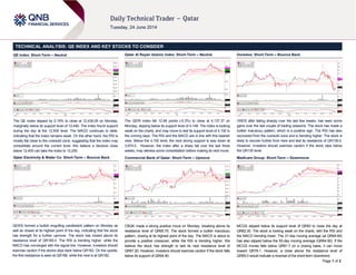 Page 1 of 2
TECHNICAL ANALYSIS: QE INDEX AND KEY STOCKS TO CONSIDER
QE Index: Short-Term – Neutral
The QE Index slipped by 0.19% to close at 12,436.05 on Monday,
marginally below its support level of 12,440. The index found support
during the day at the 12,400 level. The MACD continues to slide,
indicating that the index remains weak. On the other hand, the RSI is
mostly flat close to the oversold zone, suggesting that the index may
consolidate around the current level. We believe a decisive close
below 12,400 can take the index to 12,250.
Qatar Electricity & Water Co: Short-Term – Bounce Back
QEWS formed a bullish engulfing candlestick pattern on Monday as
well as closed at its highest point of the day, indicating that the stock
has strength for a further upmove. The stock has closed above its
resistance level of QR185.0. The RSI is trending higher, while the
MACD has converged with the signal line. However, investors should
exercise caution if the stocks slips back below QR182. On the upside,
the first resistance is seen at QR188, while the next is at QR192.
Qatar Al Rayan Islamic Index: Short-Term – Neutral
The QERI index fell 12.48 points (-0.3%) to close at 4,137.37 on
Monday, slipping below its support level of 4,148. The index is looking
weak on the charts, and may move to test its support level of 4,100 in
the coming days. The RSI and the MACD are in line with this bearish
view. Below the 4,100 level, the next strong support is way down at
3,974.0. However, the index after a sharp fall over the last three
weeks, may witness some consolidation before making its next move.
Commercial Bank of Qatar: Short-Term – Upmove
CBQK made a strong positive move on Monday, breaking above its
resistance level of QR65.75. The stock formed a bullish marubozu
pattern, closing at its highest point of the day. The MACD is about to
provide a positive crossover, while the RSI is trending higher. We
believe the stock has strength to test its next resistance level of
QR67.20. However, investors should exercise caution if the stock falls
below its support of QR64.90.
Ooredoo: Short-Term – Bounce Back
ORDS after falling sharply over the last few weeks, has seen some
gains over the last couple of trading sessions. The stock has made a
bullish marubozu pattern, which is a positive sign. The RSI has also
recovered from the oversold zone and is trending higher. The stock is
likely to recover further from here and test its resistance of QR139.0.
However, investors should exercise caution if the stock slips below
the QR130 level.
Medicare Group: Short-Term – Downmove
MCGS slipped below its support level of QR83 to close the day at
QR82.30. The stock is looking weak on the charts, with the RSI and
the MACD trending lower. The 21-day moving average (at QR64.69)
has also slipped below the 55-day moving average (QR64.90). If the
MCGS moves falls below QR81.7 on a closing basis, it can move
toward QR78.1. However, a close above the resistance level of
QR85.0 would indicate a reversal of the short-term downtrend.
 