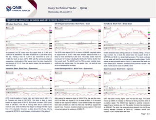 Page 1 of 2
TECHNICAL ANALYSIS: QE INDEX AND KEY STOCKS TO CONSIDER
QE Index: Short-Term – Down
As expected, the QE Index broke its support level of 12,400 and
continued its downtrend. The index fell below the 12,300 level during
the day, making a low of 12,269.7, but recovered to close at
12,323.45, which is down 0.91%. With both the technical indicators
suggesting a continuation of the bearish trend, the index may test its
next support of 12,215. Once this level is broken, the next support is
seen at 12,100.
Industries Qatar: Short-Term – Downmove
IQCD broke its pattern of higher highs and higher lows to fall 2.51%
on Tuesday and close at QR174.50. The stock is likely to move
toward its support level of QR170. If this level is broken, IQCD could
move to QR165.0. The RSI is moving down and is close to the
oversold zone, while the MACD has begun to diverge from the signal
line in the downside. However, a close above the 21-day moving
average (at QR182.5), would suggest a continuation of the uptrend.
QE Al Rayan Islamic Index: Short-Term – Down
The QERI index slipped 0.91% to close at 4,099.68, marginally below
its support level of 4,100. If the index remains below this level, it is
likely to move toward the 4,000 level. The index closed near the
lowest point of the day, indicating the likelihood of further decline from
the current level. The MACD and the RSI are also trending lower,
confirming the bearish view. On the upside, the 4,148 level will now
act as a resistance for the index.
United Development Co.: Short-Term – Downmove
After testing its resistance level of QR24.75 for the past few days,
UDCD fell back and slipped 2.11% to close at QR24.14. If the stock
breaks its next support of QR24.0, it could fall toward the next support
level seen at QR23.42. Both the RSI and the MACD support this
bearish view. However, investors should exercise caution if the stock
moves back above its resistance of QR24.75.
Doha Bank: Short-Term – Break down
DHBK witnessed heavy selling pressure on Tuesday, falling 2.41% on
high volumes. As a result, the stock broke two support levels of
QR57.90 and 56.90 in a single trading session. The stock continues
to look weak with both the technical indicators trending lower. DHBK
is likely to test its support level of QR56.10, below which the stock can
move toward 55.0. However, investors should exercise caution if the
stock moves back to cross the QR58.0 level.
Qatar Insurance: Short-Term – Upmove
QATI has been moving higher over the last few days. The stock
moved up 0.63% on Tuesday on the back of strong volumes, which is
a positive signal. The MACD has signaled a positive crossover,
supporting our positive view. On the upside, the stock has resistance
at QR84.40. The stock has received strong support from its 55-day
moving average (currently at QR76.97). Investors should turn
cautious if QATI moves below this level.
 
