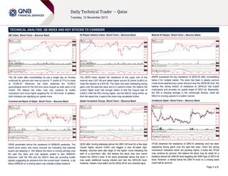 TECHNICAL ANALYSIS: QE INDEX AND KEY STOCKS TO CONSIDER
QE Index: Short-Term – Bounce Back

Al Rayan Islamic Index: Short-Term – Bounce Back

Masraf Al Rayan: Short-Term – Bounce Back

The QE Index after consolidating for just a single day on Sunday
continued its upmove and rose by around 71 points (0.71%) to close
at 10,046.57. Moreover, the index breached the 10,000.0
psychological level for the first time since August as bulls were in full
control. We believe the index may now continue its bullish
momentum and move higher targeting the 10,100.0 level. In addition,
both indicators are signifying an upside move.

The QERI Index cleared the resistance of the upper end of the
channel near 2,871.69 and rallied higher around 20 points (0.68%) to
close the session at 2,875.06. The index has been witnessing strong
gains over the past few days and is in uptrend mode. We believe the
current higher push has enough steam to test the August high of
2,900.0. With the RSI moving higher, and the MACD rising further up
from the signal line, it seems the index may accelerate further.

MARK surpassed the key resistance of QR30.20 after consolidating
below it for multiple weeks. The stock has been in steady upmove
mode since experiencing a price rebound near the QR29.90 level. We
believe this strong breach of resistance at QR30.20 has bullish
implications and provides an upside target of QR31.40. Meanwhile,
the RSI is showing strength in the overbought territory, while the
MACD is moving upward in a bullish manner.

Commercial Bank of Qatar: Short-Term – Bounce Back

Qatari Investors Group: Short-Term – Bounce Back

Vodafone Qatar: Short-Term – Bounce Back

CBQK penetrated above the resistance of QR68.60 yesterday. The
recent price action and rising volumes are indicating that potential
buyers are stepping in. We believe the stock is moving strongly over
the past few days and now appears poised to test QR69.60.
Moreover, both the RSI and the MACD lines are providing bullish
signals suggesting an advance from the current level. However, a dip
below QR68.60 on a closing basis may indicate a false breakout.

QIGD after moving sideways above the QR31.65 level for a few days
moved higher around 2.84% and tagged a new 52-week high.
Notably, volumes were also large on the higher move indicating the
start of a short-term rally. We believe the stock may now march
toward the QR33.0 level. If the stock penetrates above this level, it
may spark additional buying interest and test the QR33.60 level.
However, traders must watch out for QR32.45 for any reversal signs.

VFQS breached the resistance of QR9.74 yesterday and has been
registering strong gains over the past few days. Given the strong
momentum indicators which are pointing higher, it looks like VFQS
may continue its upmove. We believe the stock may be ready for a
breakout above the QR9.90 level targeting the 2009 high of QR10.20
level. However, a retreat below the QR9.74 level on a closing basis
could halt its upmove.
Page 1 of 2

 