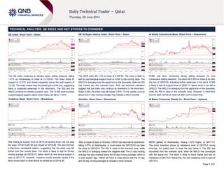 Page 1 of 2
TECHNICAL ANALYSIS: QE INDEX AND KEY STOCKS TO CONSIDER
QE Index: Short-Term – Down
The QE Index continues to witness heavy selling pressure, falling
1.81% on Wednesday to close at 12,100.93. The index broke its
support of 12,215, and closed marginally above the next support of
12,100. The index closed near the lowest point of the day, suggesting
there is sustained weakness in the short-term. The RSI and the
MACD continue to indicate a bearish view. The 12,000 level provides
a psychological support, below which index can fall to 11,916.
Vodafone Qatar: Short-Term – Breakdown
After testing its support level at QR19.29 several times over the past
few days, VFQS finally fell and closed at QR18.86. The stock formed
a Marubozu candlestick pattern, suggesting that the stock may fall
further from the current level. The stock is likely to test its 55-day
moving average (at QR18.47), below which its next strong support is
seen at QR17.70. However, investors should exercise caution if the
stock moves back to close above its resistance of QR19.29.
QE Al Rayan Islamic Index: Short-Term – Down
The QERI index fell 1.3% to close at 4,046.54. The index is likely to
test its psychological support level of 4,000 in the coming days. The
MACD is diverging from the signal line on the downside, while the RSI
has moved into the oversold zone. Both the technical indicators
suggest that the index may continue its downtrend in the short-term.
Below 4,000, the index may fall toward 3,974. On the upside, a move
above the 21-day moving average may indicate a trend reversal.
Ooredoo: Short-Term – Downmove
After a couple of days of recovery, ORDS has resumed its downtrend,
falling 3.57% on Wednesday. A move below the QR129.50 can take
the stock to QR125.8. The RSI is close to the oversold zone, while
the MACD is diverging toward the negative side. The 21-day moving
average has also crossed below the 55-day moving average, which is
a clear bearish sign. ORDS will have to close above both the 21-day
and 55-day moving averages to indicate a trend reversal.
Al Khalij Commercial Bank: Short-Term – Downmove
KCBK has been witnessing strong selling pressure for nine
consecutive trading sessions. The stock fell 2.38% to close at its intra-
day low of QR20.50, indicating further weakness in the stock. KCBK
is likely to test its support level of QR20.17, below which it can fall to
QR20.0. The MACD is diverging from the signal line on the downside,
while the RSI is deep in the oversold zone. However, a short-term
bounce back cannot be ruled out after such a sharp drop.
Al Meera Consumer Goods Co.: Short-Term – Upmove
MERS gained on Wednesday, closing 1.42% higher, at QR171.0.
The stock breached above its resistance level of QR175.0 during
intra-day, but pulled back to close the day below it. The RSI has
recovered from the oversold zone, while the MACD has converged
with the signal line. The stock is likely to trend higher and test its
resistance of QR175.0. Above this, the next resistance level is seen at
QR179.0.
 