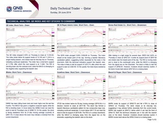 Page 1 of 2
TECHNICAL ANALYSIS: QE INDEX AND KEY STOCKS TO CONSIDER
QE Index: Short-Term – Down
The QE Index dropped 2.35% on Thursday to close at 11,816.50.
The index broke below its support levels of 12,100 and 11,916 in a
single trading session, and closed near its intra-day low on Thursday,
indicating continued weakness. The index has a short-term support
at 11,754, after which the next support is at 11,646. The RSI is
trending lower into the oversold zone, while the MACD is diverging on
the negative side, supporting the bearish view.
Milaha: Short-Term – Downmove
QNNS has been hitting lower lows and lower highs over the last few
months. The MACD has given a negative crossover signal, while the
RSI is trending lower. A move below the QR88.0 level can lead the
stock to test its Thursday’s low of QR86.10. On the upside, the stock
is facing resistance from its 21-day moving average (currently at
QR91.70). A close above this level may indicate a reversal from the
current downtrend.
QE Al Rayan Islamic Index: Short-Term – Down
The QERI index plunged 2.64% 3,939.89 on Thursday. The index
closed at the lowest point of the day, forming a bearish Marubozu
candlestick pattern, suggesting further downside for the index in the
short-term. Both the technical indicators support this bearish view.
The index is likely to test its support of 3,873.14, after which the next
support is seen at 3,692.56. On the upside, the index faces resistance
at 3,974.
Vodafone Qatar: Short-Term – Downmove
VFQS has broken below its 55-day moving average (QR18.54) in a
decisive manner to close at QR17.95. The stock has formed a
bearish Marubozu candlestick pattern for two consecutive days now,
indicating continued weakness. A move below QR17.70 can lead the
stock to test its support of QR16.89. The RSI is in a sharp downtrend,
while the MACD is diverging away from the signal line on the
downside, supporting the bearish view on the stock.
Barwa Real Estate Co.: Short-Term – Breakdown
After trading in a tight range for several days, BRES fell 2.62% on
Thursday to close at QR37.20. It broke its support level of QR37.60
and closed near the lowest point of the day. The RSI is moving lower
and is close to the overbought zone, while the MACD is diverging
from the signal line on the downside. The stock is likely to test the
support of QR36.50. However, investors should exercise caution, if
the stock moves back above QR37.60 on a closing basis.
Masraf Al Rayan: Short-Term – Downmove
MARK broke its support of QR49.75 and fell 4.76% to close at
QR48.0 on Thursday. The stock closed at its intra-day low,
suggesting it may witness further downside from the current levels.
MARK has support at QR47.2, below which it can test the level of
QR44.15. Both the technical indicators are in line with the bearish
view on the stock. However, investors should exercise caution if
MARK moves back above the QR52.0 level on a closing basis.
 