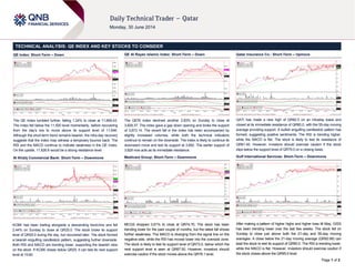 Page 1 of 2
TECHNICAL ANALYSIS: QE INDEX AND KEY STOCKS TO CONSIDER
QE Index: Short-Term – Down
The QE Index tumbled further, falling 1.24% to close at 11,669.43.
The index fell below the 11,500 level momentarily, before recovering
from the day’s low to move above its support level of 11,646.
Although the short-term trend remains bearish, the intra-day recovery
suggests that the index may witness a temporary bounce back. The
RSI and the MACD continue to indicate weakness in the QE index.
On the upside, 11,826.6 would be a strong resistance level.
Al Khalij Commercial Bank: Short-Term – Downmove
KCBK has been trading alongside a descending trend-line and fell
2.44% on Sunday to close at QR20.0. The stock broke its support
level of QR20.0 during the day, but recovered later. The stock formed
a bearish engulfing candlestick pattern, suggesting further downside.
Both RSI and MACD are trending lower, supporting the bearish view
on the stock. If KCBK closes below QR20, it can test its next support
level at 19.60.
QE Al Rayan Islamic Index: Short-Term – Down
The QERI index declined another 2.83% on Sunday to close at
3,828.37. The index gave a gap down opening and broke the support
of 3,873.14. The recent fall in the index has been accompanied by
slightly increased volumes, while both the technical indicators
continue to remain on the downside. The index is likely to continue its
downward move and test its support at 3,692. The earlier support of
3,828 now acts as its immediate resistance.
Medicare Group: Short-Term – Downmove
MCGS dropped 3.61% to close at QR74.70. The stock has been
trending lower for the past couple of months, but the latest fall shows
further weakness. The MACD is diverging from the signal line on the
negative side, while the RSI has moved lower into the oversold zone.
The stock is likely to test its support level of QR73.0, below which the
next support level is seen at QR67.50. However, investors should
exercise caution if the stock moves above the QR78.1 level.
Qatar Insurance Co.: Short-Term – Upmove
QATI has made a new high of QR82.5 on an intraday basis and
closed at its immediate resistance of QR80.0, with the 55-day moving
average providing support. A bullish engulfing candlestick pattern has
formed, suggesting positive sentiments. The RSI is trending higher,
while the MACD is flat. The stock is likely to test its resistance of
QR81.40. However, investors should exercise caution if the stock
slips below the support level of QR79.0 on a closing basis.
Gulf International Services: Short-Term – Downmove
After making a pattern of higher highs and higher lows till May, GISS
has been trending lower over the last few weeks. The stock fell on
Sunday to close just above both the 21-day and 55-day moving
averages. A close below the 21-day moving average (QR92.68) can
lead the stock to test its support of QR90.0. The RSI is trending lower,
while the MACD is flat. However, investors should exercise caution if
the stock closes above the QR95.0 level.
 