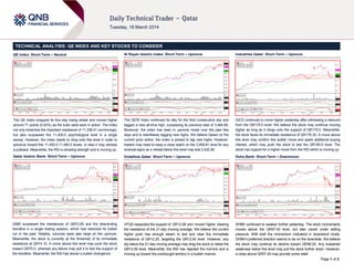 Page 1 of 2
TECHNICAL ANALYSIS: QE INDEX AND KEY STOCKS TO CONSIDER
QE Index: Short-Term – Neutral
The QE Index snapped its four-day losing streak and moved higher
around 71 points (0.62%) as the bulls were back in action. The index
not only breached the important resistance of 11,338.41 convincingly,
but also surpassed the 11,400.0 psychological level in a single
swoop. However, the index needs to cling onto this level in order to
advance toward the 11,450.0-11,480.0 levels, or else it may witness
a pullback. Meanwhile, the RSI is showing strength and is moving up.
Qatar Islamic Bank: Short-Term – Upmove
QIBK surpassed the resistances of QR72.80 and the descending
trendline in a single trading session, which had restricted its bullish
run in the past. Notably, volumes were also large on the upmove.
Meanwhile, the stock is currently at the threshold of its immediate
resistance at QR74.10. A move above this level may push the stock
toward QR75.0, whereas any failure may pull it to test the support of
the trendline. Meanwhile, the RSI has shown a bullish divergence.
Al Rayan Islamic Index: Short-Term – Upmove
The QERI Index continued its rally for the third consecutive day and
tagged a new all-time high, surpassing its previous best of 3,464.89.
Moreover, the index has been in upmove mode over the past few
days and is relentlessly tagging new highs. We believe based on the
current price action, the index is poised to tag new highs. However,
traders may need to keep a close watch on the 3,458.81 level for any
reversal signs as a retreat below this level may test 3,432.56.
Vodafone Qatar: Short-Term – Upmove
VFQS respected the support of QR12.09 and moved higher clearing
the resistance of the 21-day moving average. We believe the current
higher push has enough steam to test and clear the immediate
resistance of QR12.25, targeting the QR12.40 level. However, any
dip below the 21-day moving average may drag the stock to retest the
QR12.09 level. Meanwhile, the RSI has rejected the mid-line and is
moving up toward the overbought territory in a bullish manner.
Industries Qatar: Short-Term – Upmove
IQCD continued to move higher yesterday after witnessing a rebound
from the QR175.0 level. We believe the stock may continue moving
higher as long as it clings onto the support of QR175.0. Meanwhile,
the stock faces its immediate resistance of QR178.30. A move above
this level may confirm this bullish move and spark additional buying
interest, which may push the stock to test the QR180.0 level. The
stock has support for a higher move from the RSI which is moving up.
Doha Bank: Short-Term – Downmove
DHBK continued to weaken further yesterday. The stock momentarily
moved above the QR57.40 level, but later caved under selling
pressure. With both the momentum indicators in downtrend mode,
DHBK’s preferred direction seems to be on the downside. We believe
the stock may continue its decline toward QR56.20. Any sustained
weakness below this level may pull the stock further down. However,
a close above QR57.40 may provide some relief.
 