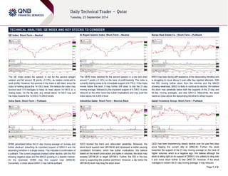 Page 1 of 2 
TECHNICAL ANALYSIS: QE INDEX AND KEY STOCKS TO CONSIDER 
QE Index: Short-Term – Neutral 
The QE Index ended the session in red for the second straight 
session and fell around 18 points (-0.13%), as traders continued to 
book profits. However, the upmove in the index is still intact, since the 
index is holding above the 14,100.0 level. We believe the index may 
bounce back if it manages to keep its head above 14,100.0 on a 
closing basis. On the flip side, any retreat below 14,100.0 may pull 
the index towards the 14,000.0-14,050.0 levels. 
Doha Bank: Short-Term – Pullback 
DHBK penetrated below the 21-day moving average on Sunday and 
further declined, breaching its important support of QR61.0 and the 
ascending trendline in a single swoop. This indicates a confirmation of 
a pullback. The current prognosis implies further decline, with the RSI 
showing negative slope and the MACD growing in a bearish manner. 
On the downside, DHBK may find support near QR59.90. 
Conversely, a close above QR61.0 may halt its pullback. 
Al Rayan Islamic Index: Short-Term – Neutral 
The QERI Index declined for the second session in a row and shed 
around 7 points (-0.14%) on the back of profit-booking. The index is 
currently trading close to its immediate support of 4,770.0. If the index 
moves below this level, it may further drift down to test the 21-day 
moving average, followed by the important support of 4,708.0. A price 
rebound on the other hand has bullish implications and may push the 
index above the 4,800.0 level. 
Industries Qatar: Short-Term – Bounce Back 
IQCD bucked the trend and rebounded yesterday. Moreover, the 
stock found support near QR194.60 and developed a bullish piercing 
candlestick formation, which has bullish implications. We believe 
based on the recent price action and spike in volumes, the stock may 
surpass QR196.20 to target QR198.0. Further, the RSI in the buy 
zone is supporting this positive sentiment. However, a dip below the 
QR194.60 level may drag the stock down. 
Barwa Real Estate Co.: Short-Term – Pullback 
BRES has been facing stiff resistance of the descending trendline and 
is struggling to move above it even after few rejected attempts. With 
the RSI moving further down from the mid-line and the MACD 
showing weakness, BRES is likely to continue its decline. We believe 
the stock may penetrate below both the supports of the 21-day and 
55-day moving averages, and test QR41.0. Meanwhile, the stock 
needs to close above the descending trendline to attract buyers. 
Qatari Investors Group: Short-Term – Pullback 
QIGD has been experiencing steady decline over the past few days 
since topping the current rally at QR62.40. Further, the stock 
breached the support of the 21-day moving average on the back of 
higher volumes, which is a negative sign. We believe although the 
stock is sitting right on its support of QR59.0, it is unlikely to cling onto 
it and move down further to test QR57.70. However, if the stock 
manages to reclaim the 21-day moving average, it may rebound. 
 