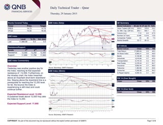 COPYRIGHT: No part of this document may be reproduced without the explicit written permission of QNBFS Page 1 of 6
Daily Technical Trader – Qatar
Thursday, 29 January 2015
Stocks Covered Today
Ticker Price Target
ERES 14.73 15.75
VFQS 15.50 16.05
QSE Index
Level % Ch. Vol. (mn)
Last 11,980.66 0.5 5.5
Resistance/Support
Levels 1
st
2
nd
3
rd
Resistance 12,000 12,250 12,400
Support 11,850 11,750 11,600
QSE Index Commentary
Overview:
Yesterday was another positive day for
the Index, reaching its first expected
resistance of ~12,000. Furthermore, on
the intraday chart, the Index breached
above an important short-term downtrend
line. Staying above the downtrend line is a
prerequisite for reaching the 12,250 level.
So far, the bounce the Index is
experiencing is still intact and could
continue further.
Expected Resistance Level: 12,250
A sustained break above 12,000 may take
the Index to 12,250.
Expected Support Level: 11,600
QSE Index (Daily)
Source: Bloomberg, QNBFS Research
QE Summary
Market Indicators 28 Jan 15 27 Jan 15 %Ch.
Value Traded (QR mn) 504.4 378.6 33.2
Ex. Mkt. Cap. (QR bn) 653.1 650.1 0.5
Volume (mn) 11.8 8.0 47.5
Number of Trans. 6,046 5,314 13.8
Companies Traded 43 40 7.5
Market Breadth 22:17 26:12 –
QE Indices
Market Indices Close 1D% RSI
Total Return 17,869.04 0.5 48.0
All Share Index 3,080.21 0.5 48.9
Banks 3,146.98 0.6 48.9
Industrials 3,818.84 0.7 45.6
Transportation 2,316.33 0.2 54.0
Real Estate 2,278.24 -0.1 50.7
Insurance 3,850.44 2.7 58.5
Telecoms 1,383.60 -0.1 45.6
Consumer 7,090.98 -0.5 54.3
Al Rayan Islamic 4,055.72 0.1 49.7
RSI 14 (Over Bought)
Ticker Close 1D% RSI
RSI 14 (Over Sold)
Ticker Close 1D% RSI
QSE Index (30min)
Source: Bloomberg, QNBFS Research
 