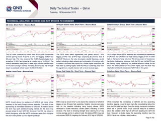 TECHNICAL ANALYSIS: QE INDEX AND KEY STOCKS TO CONSIDER
QE Index: Short-Term – Bounce Back

Al Rayan Islamic Index: Short-Term – Bounce Back

Qatari Investors Group: Short-Term – Bounce Back

The QE Index continued its bullish trend for the sixth consecutive
session gaining around 75 points (0.73%) and tagging another new
52-week high. The index breached the 10,300.0 psychological level
as well as 10,350.0 and closed at its intraday high of 10,359.41. The
index is relentlessly hitting new 52-week highs over the past few days
on the back of large volumes indicating that this rally has enough
steam to accelerate further toward 10,400.0-10,450.0.

The QERI Index rallied aggressively and gained around 1.38%
tagging another new all-time high, surpassing its previous best of
2,945.27. Moreover, the index developed a bullish Marubozu candle
pattern indicating a likely advance and continuation of this strong rally.
In addition, the index has support for a further higher move from the
RSI which is pointing higher, while the MACD is widening away from
the signal line in a bullish manner with no trend reversal signs.

QIGD surged around 9.87% yesterday and surpassed the resistances
of QR37.80 and QR38.90 in a single swoop, tagging a new 52-week
high on the back of large volumes. This strong breach of resistances
has bullish implications. Moreover, both the RSI and the MACD lines
are moving higher supporting our positive technical outlook for the
stock. We believe based on the current higher push the stock may
rally further and test its resistance of QR41.50 on the upside.

Nakilat: Short-Term – Bounce Back

Barwa Real Estate Co.: Short-Term – Bounce Back

Vodafone Qatar: Short-Term – Bounce Back

QGTS moved above the resistance of QR20.0 and made further
headway on the back of large volumes yesterday. The stock is now
approaching its immediate resistance of QR20.60. A breakout above
this level may spark additional buying interest and the stock may
proceed ahead to test QR21.30. Moreover, the RSI has shown a
bullish divergence, while the MACD is diverging away from the signal
line and is rising further up, thus signaling strength.

BRES rose by around 5.42 % and cleared the resistance of QR28.45
tagging a new 52-week high yesterday. Notably, volumes were also
high on the breakout indicating rising buying interest. BRES
developed a bullish Marubozu candle pattern indicating a further
advance. The stock is showing strength since clearing the 21-day
moving average and is in uptrend mode. We believe BRES may test
and surpass QR29.25, targeting the February 2012 high of QR29.90.

VFQS breached the resistances of QR9.98 and the ascending
trendline, tagging a new 52-week high after consolidating below this
level over the past few days. Given the strong momentum indicators
which are in uptrend mode, VFQS could be ready for a breakout
above the October 2009 high of QR10.20 targeting the QR10.50
level. However, a decline below the ascending trendline near the
QR10.0 level may indicate a false breakout.
Page 1 of 2

 