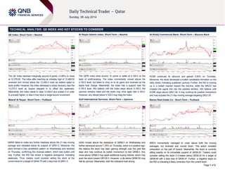 Page 1 of 2
TECHNICAL ANALYSIS: QE INDEX AND KEY STOCKS TO CONSIDER
QE Index: Short-Term – Neutral
The QE Index declined marginally around 8 points (-0.06%) to close
at 12,376.62. The index after reaching an intraday high of 12,469.52
reversed and moved below the 12,400.0 mark as traders opted to
book profits. However, the index witnessed a sharp recovery near the
12,270.0 level as buyers stepped in to offset the weakness.
Meanwhile, the index needs to clear 12,400.0 and sustain it in order
to proceed higher, or else it may have a range-bound movement.
Masraf Al Rayan: Short-Term – Pullback
MARK failed to make any further headway above the 21-day moving
average and retreated below its support of QR51.0. Moreover, the
stock formed a Doji candlestick pattern on Wednesday and declined
on Thursday, confirming this reversal pattern, which was bullish until
now. Further, the RSI has shown a negative divergence, indicating
weakness. Thus, traders could consider selling the stock at the
current level for a target of QR49.75 with a stop loss of QR51.0.
Al Rayan Islamic Index: Short-Term – Neutral
The QERI index shed around 10 points to settle at 4,109.0 on the
back of profit-booking. The index momentarily moved above the
4,150.0 level, but failed to cling on to its gains and reversed as the
bears took charge. Meanwhile, the index has a support near the
4,100.0 level. We believe until the index stays above 4,100.0, the
upmove remains intact and the index may once again test 4,150.0.
However, any retreat below 4,100.0 may drag the index.
Gulf International Services: Short-Term – Upmove
GISS moved above the resistance of QR95.0 on Wednesday and
further advanced around 1.25% on Thursday, which is a positive sign.
We believe the stock has been gaining strength over the past few
days and may continue its bullish momentum to test QR98.0. Any
move above QR98.0 may spark additional buying interest, which may
push the stock toward QR100.0. However, a dip below QR96.50 may
halt its upmove. Meanwhile, both the indicators look strong.
Al Khalij Commercial Bank: Short-Term – Bounce Back
KCBK continued its rebound and gained 0.65% on Thursday.
Moreover, the stock developed a bullish candlestick formation on the
daily charts, indicating sustained upmove. Further, the RSI is moving
up in a bullish manner toward the mid-line, while the MACD has
crossed the signal line into the positive territory. We believe until
KCBK stays above QR21.49, it may continue its positive momentum
and may surpass the 21-day moving average targeting QR21.87.
Barwa Real Estate Co.: Short-Term – Pullback
BRES momentarily managed to cross above both the moving
averages, but reversed and moved down. This action revealed
exhaustion on the part of buyers. Meanwhile, the stock is currently
sitting exactly on its immediate support of QR39.20. Traders could
consider selling the stock if it trades below QR39.20 for a target of
QR38.40 with a stop loss of QR39.37. Further, a negative slope on
the RSI is indicating a likely correction from the current level.
 