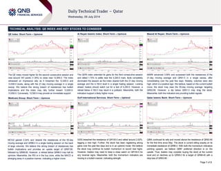 Page 1 of 2
TECHNICAL ANALYSIS: QE INDEX AND KEY STOCKS TO CONSIDER
QE Index: Short-Term – Upmove
The QE index moved higher for the second consecutive session and
rose around 167 points (1.35%) to close near 12,550.0. The index
witnessed an impressive rally as it breached the 12,400.0 and
12,500.0 levels, along with the 21-day moving average in a single
swoop. We believe this strong breach of resistances has bullish
implications and the index may rally further toward 12,600.0-
12,650.0. Conversely, 12,500.0 may provide an immediate support.
Medicare Group: Short-Term – Upmove
MCGS gained 2.24% and cleared the resistances of the 55-day
moving average and QR86.0 in a single trading session on the back
of large volumes. We believe this strong breach of resistances has
bullish implications and provides an upside target of QR87.80,
followed by QR89.80. However, a retreat below QR86.0 may halt its
upmove. Meanwhile, the RSI is in the buy zone, while the MACD is
diverging away in a positive manner, indicating a higher move.
Al Rayan Islamic Index: Short-Term – Upmove
The QERI index extended its gains for the third consecutive session
and rallied 1.72% to settle near the 4,200.0 mark. Bulls completely
dominated the session as the index cleared both the 21-day moving
average and the 4,150.0 level in a single trading session. Looking
ahead, traders should watch out for a test of 4,250.0. However, a
retreat below 4,150.0 may result in a pullback. Meanwhile, both the
indicators support a likely higher move.
Gulf International Services: Short-Term – Uptrend
GISS breached the resistance of QR100.0 and rallied around 2.02%,
tagging a new high. Further, the stock has been registering strong
gains over the past few days and is in an uptrend mode. We believe
the stock may continue its bullish momentum to record new highs.
However, traders may need to keep a close watch on QR100.0 for
any reversal signs. Meanwhile, both the momentum indicators are
moving in a bullish manner, indicating strength.
Masraf Al Rayan: Short-Term – Upmove
MARK advanced 3.59% and surpassed both the resistances of the
21-day moving average and QR51.0 in a single swoop, after
consolidating over the past few days. Notably, volumes were also
high, which is a positive sign. We believe, based on the current bullish
move, the stock may clear the 55-day moving average, targeting
QR52.60. However, a dip below QR51.0 may drag the stock.
Meanwhile, both the indicators are providing bullish signals.
Qatar Islamic Bank: Short-Term – Upmove
QIBK continued its rally and moved above the resistance of QR93.90
for the first time since May. The stock is current sitting exactly on its
immediate resistance of QR96.0. With both the momentum indicators
pointing upward, we believe QIBK’ preferred direction is on the
upside. Thus, traders may consider buying the stock at the current
level and on declines up to QR95.0 for a target of QR98.40 with a
stop loss of QR93.90.
 