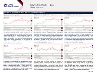 Page 1 of 2
TECHNICAL ANALYSIS: QE INDEX AND KEY STOCKS TO CONSIDER
QE Index: Short-Term – Upmove
The QE index extended its gains for the third straight session and
rose around 168 points (1.34%). The index remained in a bullish
mode throughout the day and gained momentum as it cleared the
12,600.0 and 12,700.0 levels in a single swoop. Meanwhile, the index
faces its next resistance at 12,768.0. Any close above this level
would heighten optimism among traders and the index may test
12,800.0. Conversely, 12,680.0 may act as an immediate support.
Vodafone Qatar: Short-Term – Upmove
VFQS gained 2.51% and breached both the resistances of QR18.75
and the 21-day average in a single swoop. The stock is current sitting
exactly on the 55-day moving average. Traders could consider buying
the stock if it trades above this level for a target of QR19.29 with a
strict stop loss of QR18.75. Any drop below the QR18.75 level would
likely result in a decline toward the 21-day moving average.
Meanwhile, both the indicators are providing bullish signals.
Al Rayan Islamic Index: Short-Term – Upmove
The QERI index continued its bullish momentum for the fourth
consecutive day and gained around 1.23% to settle close to the
4,250.0 level. The index has been moving aggressively since the past
two days and is now rapidly approaching the 55-day moving average.
If the index manages to clear this level, traders should watch out for a
test of 4,300.0. On the flip side, the index has a support at 4,211.
Meanwhile, both the indicators are looking strong.
Industries Qatar: Short-Term – Upmove
IQCD moved higher 2.27% and surpassed the resistance of
QR178.30 on the back of increased volumes, which is a positive sign.
Moreover, the stock developed a bullish Marubozu candle pattern,
indicating a likely continuation of this upmove. Further, both the
momentum indicators are indicating that the positive momentum may
continue. Traders may consider buying the stock and on declines up
to QR179.0 for a target of QR181.40 with a stop of QR178.30.
Masraf Al Rayan: Short-Term – Upmove
MARK continued its advance and cleared the resistances of the 55-
day moving average and QR52.60 in a single trading session. We
believe if the stock manages to cling onto the QR52.60 level, a further
rise toward QR54.0 seems possible. However, any retreat below
QR52.60 may drag the stock down. Meanwhile, the RSI is moving up
in a bullish manner, while the MACD has crossed the signal line into
the positive territory, indicating a likely higher move.
Qatar Insurance: Short-Term – Uptrend
QATI jumped 3.76% and moved above the QR82.50 level, tagging a
new all-time high. Notably, volumes were also high on the rise,
supporting strength in the upmove. Moreover, the stock developed a
bullish Marubozu candle pattern, indicating that the stock may
continue its rally to record a new high. Further, both the momentum
indicators are pointing higher with no immediate trend reversal signs.
However, a dip below the QR83.90 level may halt its uptrend.
 