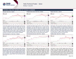 Page 1 of 2
TECHNICAL ANALYSIS: QE INDEX AND KEY STOCKS TO CONSIDER
QE Index: Short-Term – Neutral
The QE Index snapped its four-day winning streak and shed around
38 points (-0.29%) to close below the 12,900.0 mark. The index
witnessed a strong opening and tested the psychological level of
13,000.0, but reversed later in the day as traders opted to book
profits. Meanwhile, the index needs to clear its resistance near
12,940.0 and sustain above it in order to proceed ahead. Conversely,
any failure to move above 12,940.0 may result in consolidation.
Barwa Real Estate Co.: Short-Term – Pullback
BRES retreated below the QR41.0 level yesterday after witnessing
gains over the past few days. The stock developed a bearish piercing
candlestick pattern on daily charts, which usually indicates a pullback.
Further, the negative slope on the RSI suggests that the stock may be
due for a correction. Thus, traders may consider selling the stock at
the current level for a target of QR40.10 with a strict stop loss at the
QR41.0 level.
Al Rayan Islamic Index: Short-Term – Neutral
The QERI Index halted its gains and fell by -0.52% on the back of
profit-booking. The index started the day on a positive note and
momentarily moved above the 4,350.0 level. However, the index
could not hold on to its gains and retreated, as the bears took charge
and pulled it down. We believe until the index stays above the 55-day
moving average (4,262.07) the bulls need not worry. However,
traders may exercise caution if the index declines below 4,262.07.
Gulf International Services: Short-Term – Uptrend
GISS advanced 1.46% and tagged a new high yesterday. The stock
has been in an uptrend mode, registering strong gains over the past
few days. Moreover, both the momentum indicators are growing
bullish and are showing no immediate trend reversal signs. Hence,
traders may expect the stock to continue its positive momentum to
record new highs. However, traders may need to closely watch on
QR103.50, as any dip below this level may halt its uptrend.
Nakilat: Short-Term – Upmove
QGTS gained 1.57% and cleared the resistance of QR22.45 on the
back of increased participation. The stock has been advancing over
the past few days and has shown strength. Moreover, with both the
momentum indicators providing bullish signals, QGTS’ preferred
direction is on the upside. Traders could consider buying the stock at
the current level for a target of QR23.0, followed by the 55-day
moving average with a stop loss of the QR22.45 level.
Vodafone Qatar: Short-Term – Pullback
VFQS failed to make any further headway above QR19.30 and
retreated, as the buyers backed away from higher price. Moreover,
the stock developed a shooting star candlestick pattern on daily
charts, indicating a continuation of this pullback. We believe the stock
may slip down further and test QR18.75, which is also in proximity to
the 55-day moving average. However, if the stock manages to move
above the QR19.30 level, it may likely attract buyers.
 