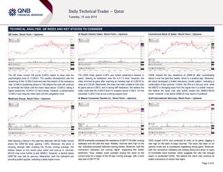 Page 1 of 2
TECHNICAL ANALYSIS: QE INDEX AND KEY STOCKS TO CONSIDER
QE Index: Short-Term – Upmove
The QE Index moved 109 points (0.84%) higher to close near the
psychological level of 13,000.0. The positive development was the
reclaiming of the 12,900.0 level and also the breach of the resistance
near 12,940.0 (sustaining above it). We believe the bulls will continue
to dominate the bears until the index stays above 12,940.0, taking it
higher toward the 13,070.0-13,100.0 levels. However, a retreat below
12,940.0 may drag the index back into the congestion zone.
Medicare Group: Short-Term – Upmove
After feigning a failure in the past few attempts, MCGS finally moved
above the QR87.80 level, gaining 1.49%. Moreover, the stock is
showing strength after crossing the 55-day moving average. We
believe based on the recent price action and pick-up in volumes,
MCGS may move further to test QR89.0. However, a decline below
QR87.80 may halt its upmove. Meanwhile, both the indicators are
providing bullish signals, indicating a likely higher move.
Al Rayan Islamic Index: Short-Term – Upmove
The QERI Index gained 0.28% and ended yesterday’s session in
green, clearing its resistance near the 4,311.0 level. However, the
index trimmed its gains after reaching an intraday high of 4,356.52 to
close at 4,316.60. Meanwhile, the index has been unable to hold onto
its gains above 4,350.0, and is facing stiff resistance. We believe the
index could test the 4,400.0 level if it sustains above 4,350.0. On the
downside, 4,300.0 may act as a strong support level.
Al Meera Consumer Goods Co.: Short-Term – Upmove
MERS eventually surpassed the resistance of QR177.50 after moving
sideways over the past few days. Notably, volumes were high on the
rise, indicating increased optimism among traders. Moreover, both the
momentum indicators are moving higher, supporting this bullish
sentiment. Thus, traders could consider buying the stock at the
current level for a target of the 55-day moving average, with a strict
stop loss of QR177.50.
Commercial Bank of Qatar: Short-Term – Upmove
CBQK cleared the key resistance of QR68.30 after consolidating
below it over the past few weeks, which is a positive sign. Moreover,
the stock developed a bullish Marubozu candle pattern, indicating a
continuation of this upmove. Further, the RSI is in the buy zone, while
the MACD is diverging away from the signal line in a bullish manner.
We believe the stock may rally further toward the QR69.0-69.50
levels. However, a dip below QR68.30 may result in a pullback.
Gulf International Services: Short-Term – Uptrend
GISS surged 4.81% and continued to build on its gains, tagging a
new high on the back of large volumes. The stock has been on an
uptrend mode and is consistently registering strong gains. Moreover,
both the momentum indicators are holding strong and show no signs
of immediate trend reversal, which suggests the rally has enough
steam to accelerate further. We believe the stock may continue its
bullish momentum to record new highs.
 