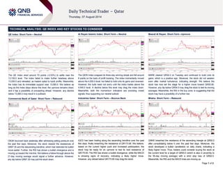 Page 1 of 2
TECHNICAL ANALYSIS: QE INDEX AND KEY STOCKS TO CONSIDER
QE Index: Short-Term – Neutral
The QE Index shed around 70 points (-0.53%) to settle near the
13,100.0 level. The index failed to make further headway above
13,200.0 and retreated, as traders opted to book profits. Meanwhile,
the index has its immediate support near 13,080.0. We believe as
long as the index stays above this level, the upmove remains intact,
and it has a possibility of proceeding ahead. However, any decline
below 13,080.0 may result in a pullback.
Commercial Bank of Qatar: Short-Term – Rebound
CBQK bounced back yesterday after witnessing selling pressure over
the past few days. Moreover, the stock cleared the resistances of
QR67.30 and the descending trendline, which had restricted its bullish
move earlier. Further, the RSI has shown a bullish divergence and is
moving up toward the mid-line. We believe a follow-through above the
21-day moving average would signal a further advance. However,
any dip below QR67.30 may pull the stock down.
Al Rayan Islamic Index: Short-Term – Neutral
The QERI Index snapped its three-day winning streak and fell around
8 points on the back of profit booking. The index momentarily moved
above the 4,500.0 level, but failed to hold onto its gains and reversed.
However, the bulls need not worry until the index trades above the
4,445.0 level. A decline below this level may drag the index down.
Meanwhile, both the momentum indicators are providing mixed
signals, thus supporting our neutral outlook.
Industries Qatar: Short-Term – Bounce Back
IQCD has been trading along the ascending trendline over the past
few days, finally breaching the resistance of QR173.90. We believe,
based on the current higher push and increased participation, the
stock may be ready for an upmove to test its next resistance of
QR175.50. The RSI has shown a bullish divergence, while the MACD
is showing signs of recovery, indicating a likely higher move.
However, any retreat below QR173.90 may drag the stock.
Masraf Al Rayan: Short-Term –Upmove
MARK cleared QR54.0 on Tuesday and continued to build onto its
gains, which is a positive sign. Moreover, the stock did not weaken
even after market turbulence, indicating strength. We believe the
stock has now set the stage for a higher move toward QR55.80.
However, any dip below QR54.0 may drag the stock to test its moving
averages. Meanwhile, the RSI in the buy zone, is suggesting that the
stock may have a possibility of a further rise.
Milaha: Short-Term – Rebound
QNNS breached the resistance of the ascending triangle at QR92.0
after consolidating below it over the past few days. Moreover, the
stock developed a bullish candlestick on daily charts, indicating a
likely higher move. Thus, traders could consider buying the stock at
the current level for a target of QR93.0 (which is also in proximity to
the 55-day moving average) with a strict stop loss of QR92.0.
Meanwhile, the RSI and the MACD lines are moving up.
 